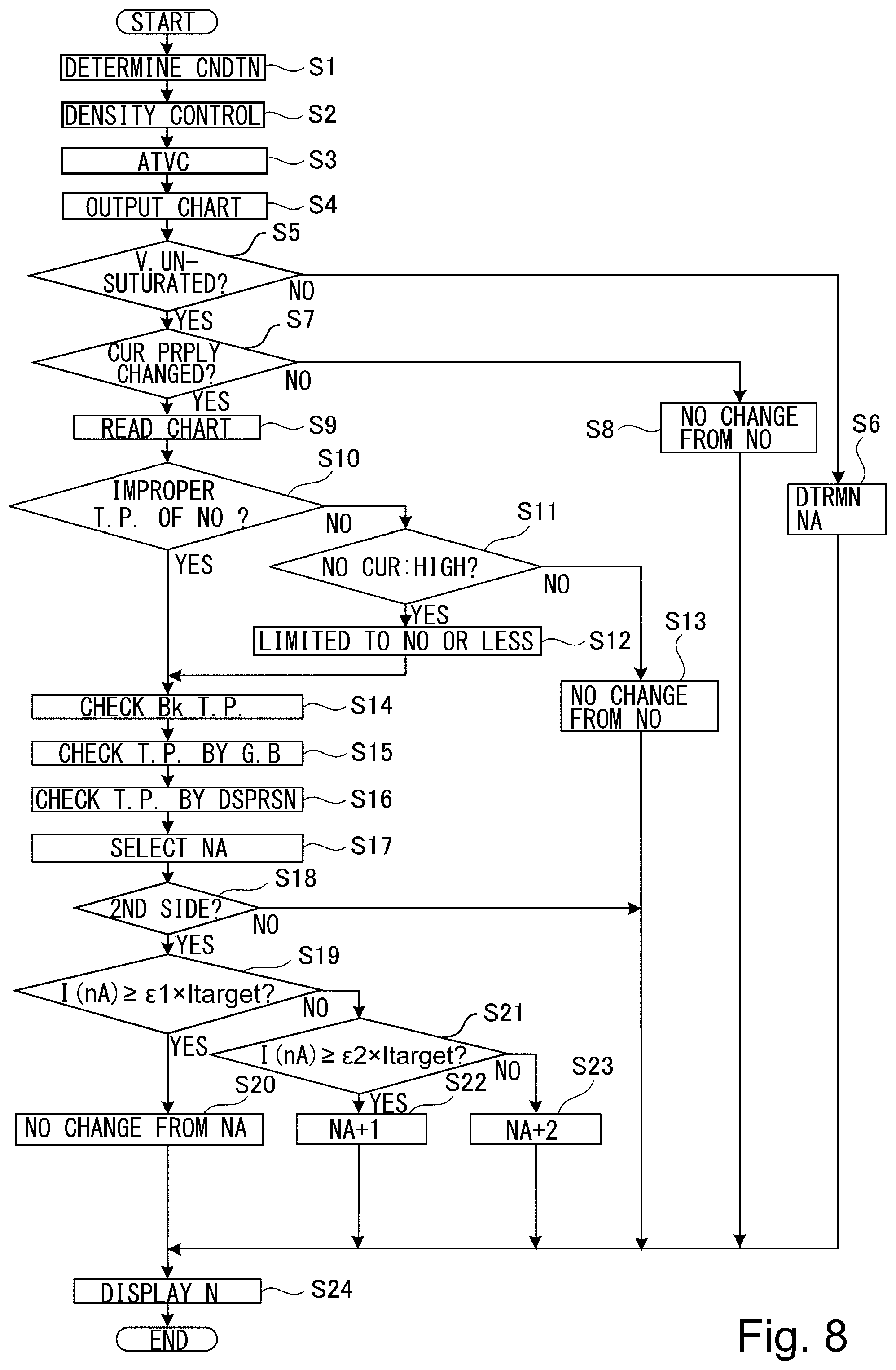 Patent US11815836 Figure 8 – Image forming apparatus using test chart in two-sided printing