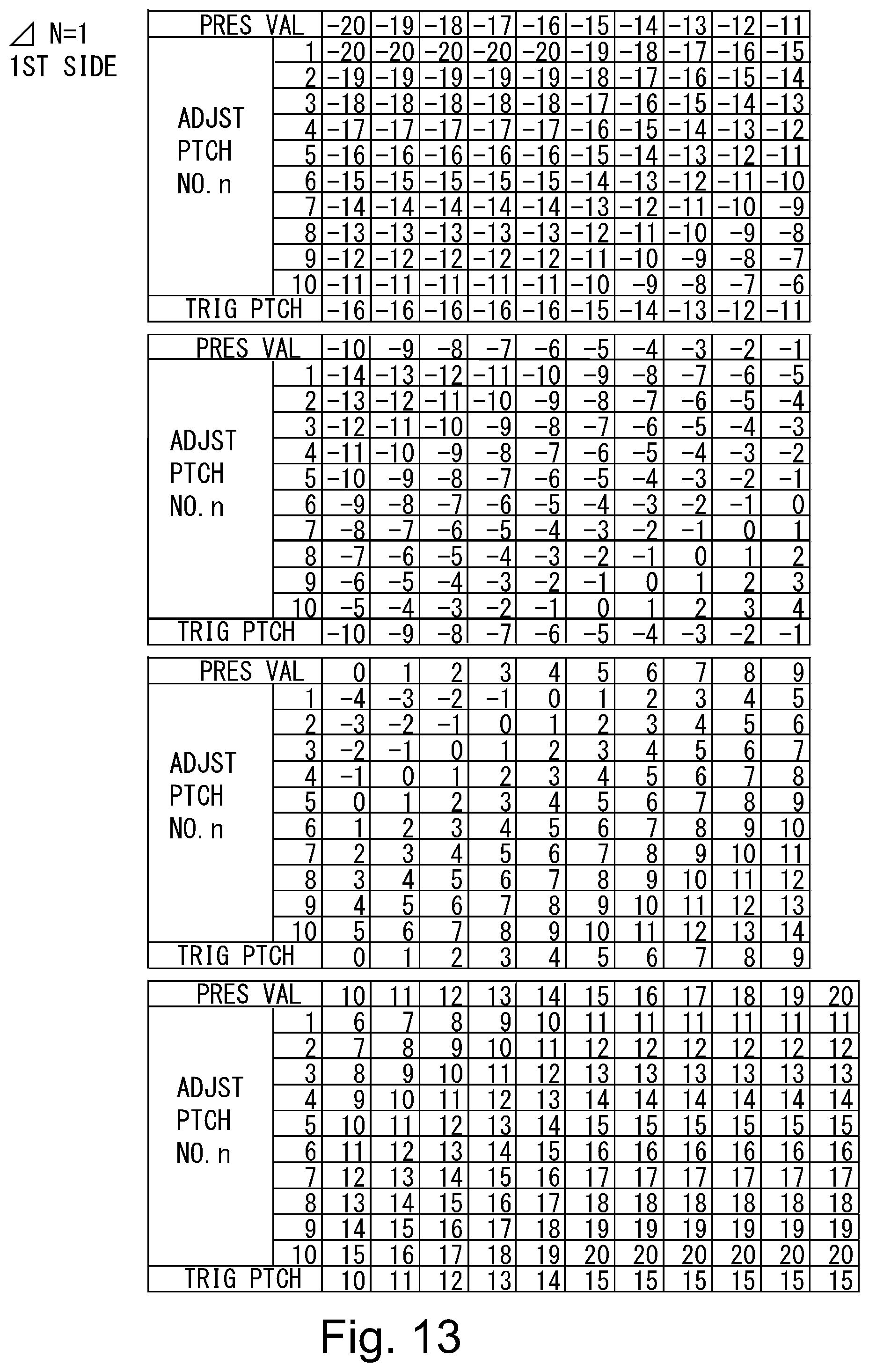 Patent US11815836 Figure 13 – Image forming apparatus using test chart in two-sided printing