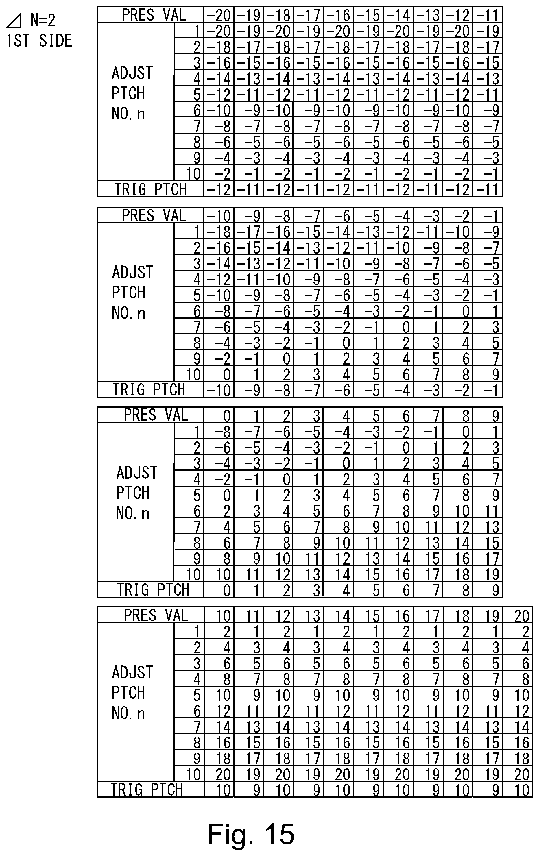 Patent US11815836 Figure 15 – Image forming apparatus using test chart in two-sided printing