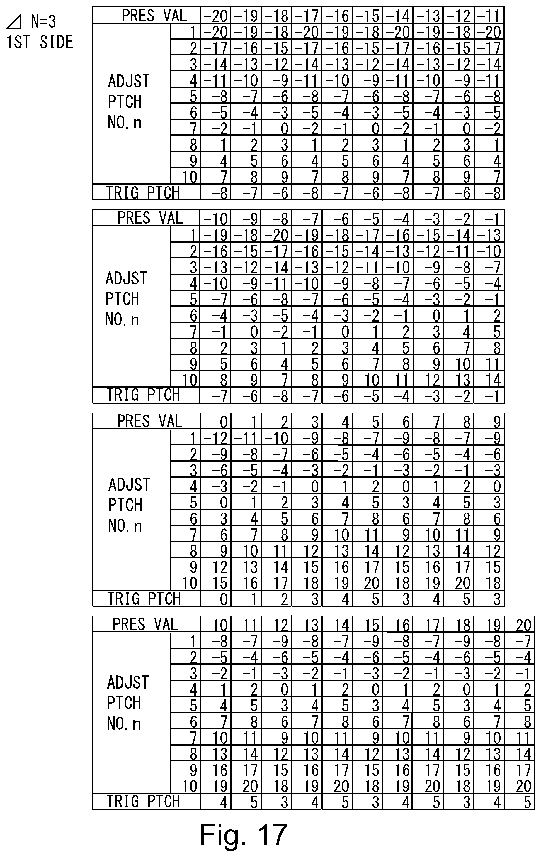 Patent US11815836 Figure 17 – Image forming apparatus using test chart in two-sided printing