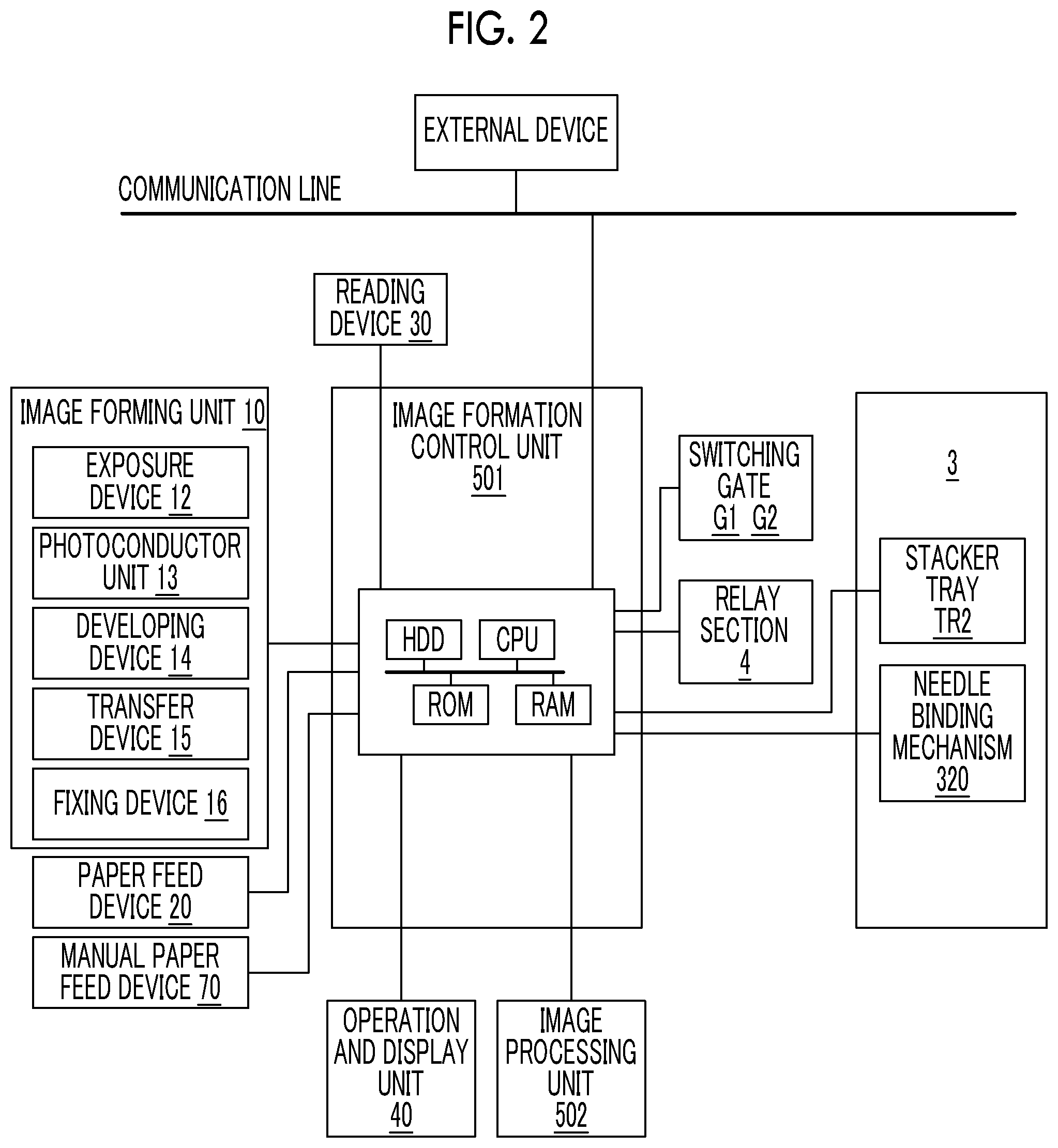 Patent US11815841 Figure 2 – Image forming apparatus