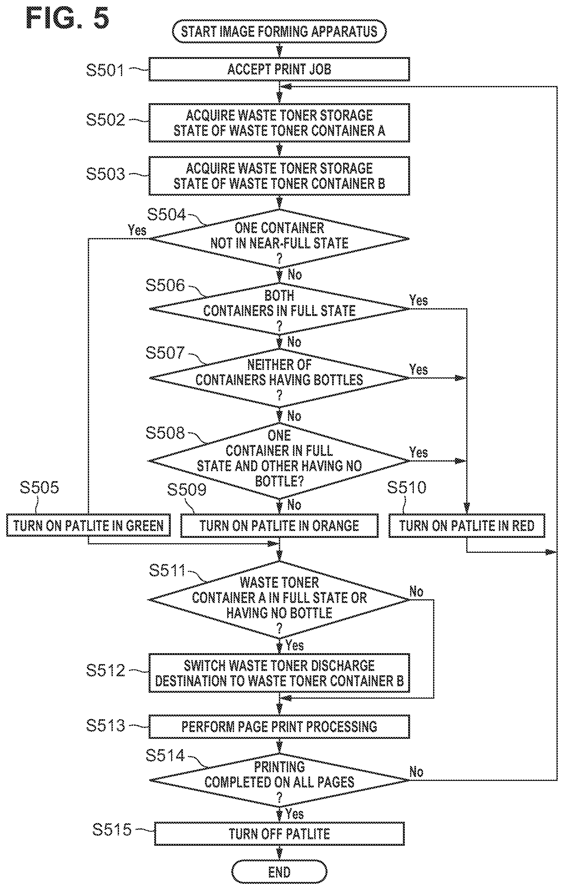 Patent US11815843 Figure 5 – Image forming apparatus and control method of image forming apparatus