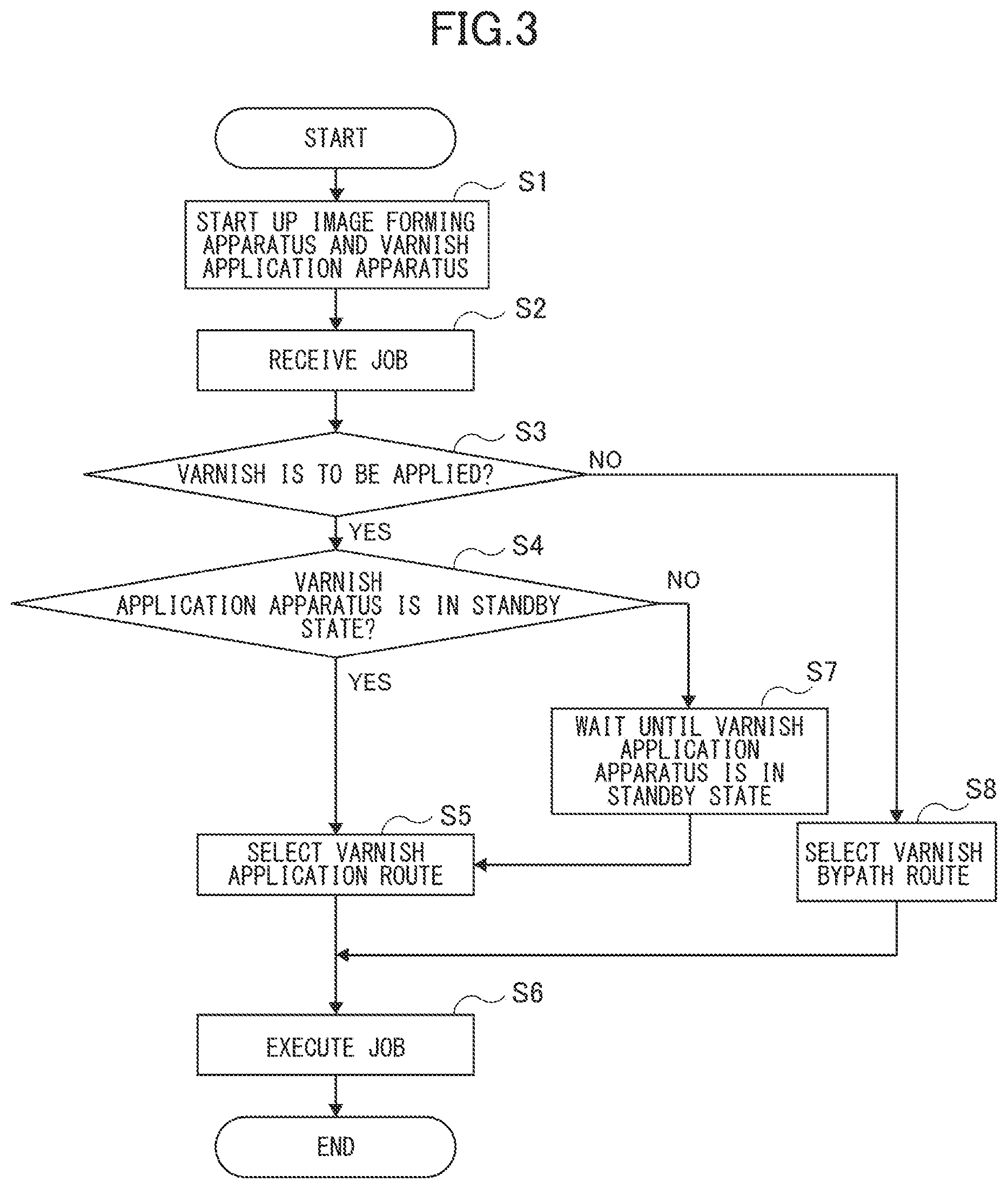 Patent US11815850 Figure 3 – Image forming system