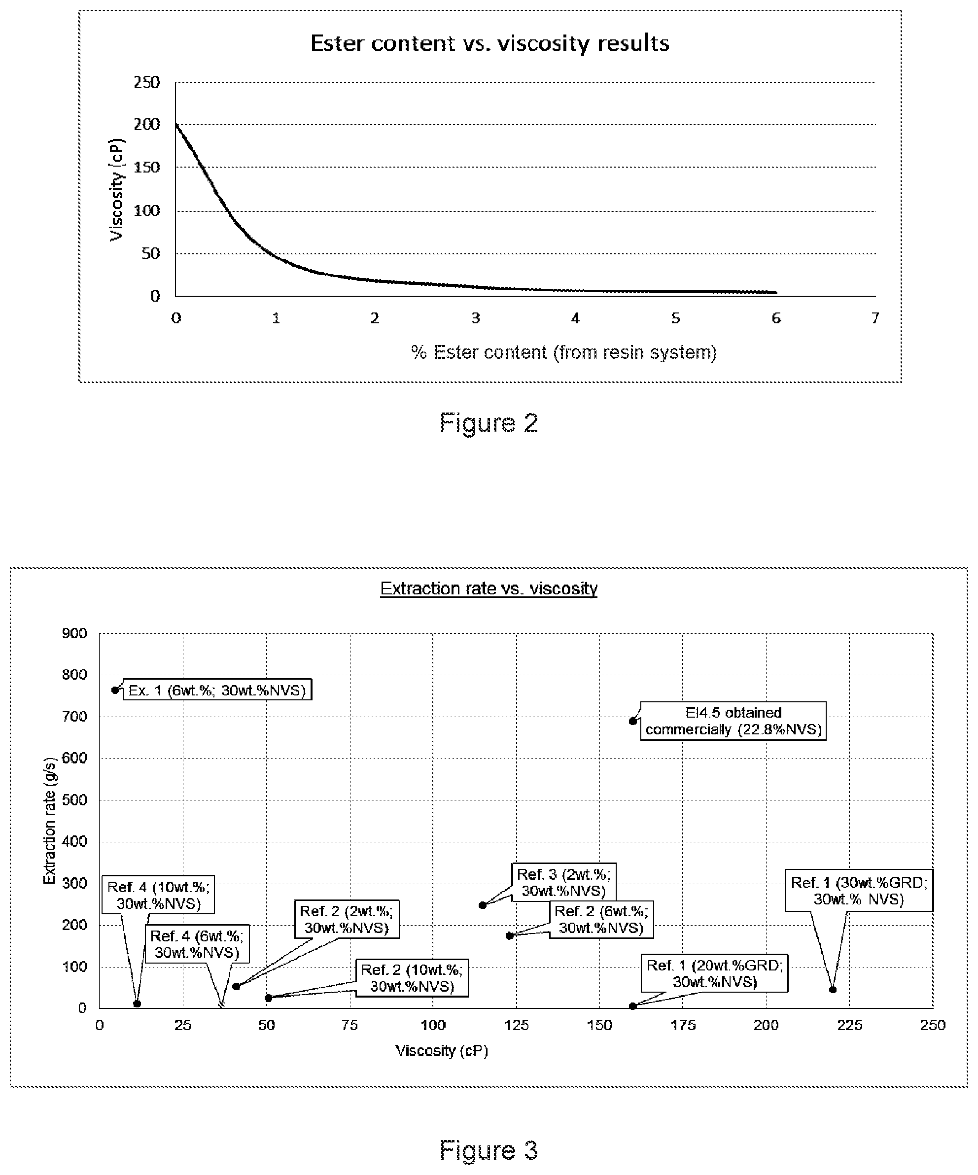 Patent US11815852 Figure 2 – Liquid electrophotographic ink composition