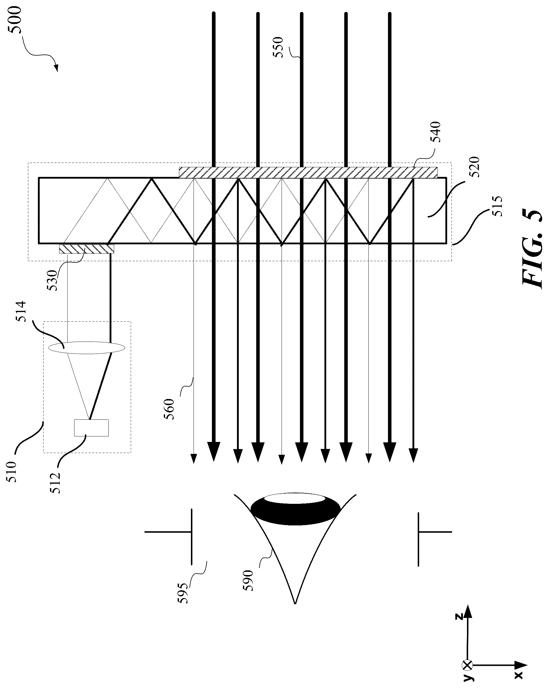 Patent US11815853 Figure 5 – PVH in-band chromatic correction using metasurface