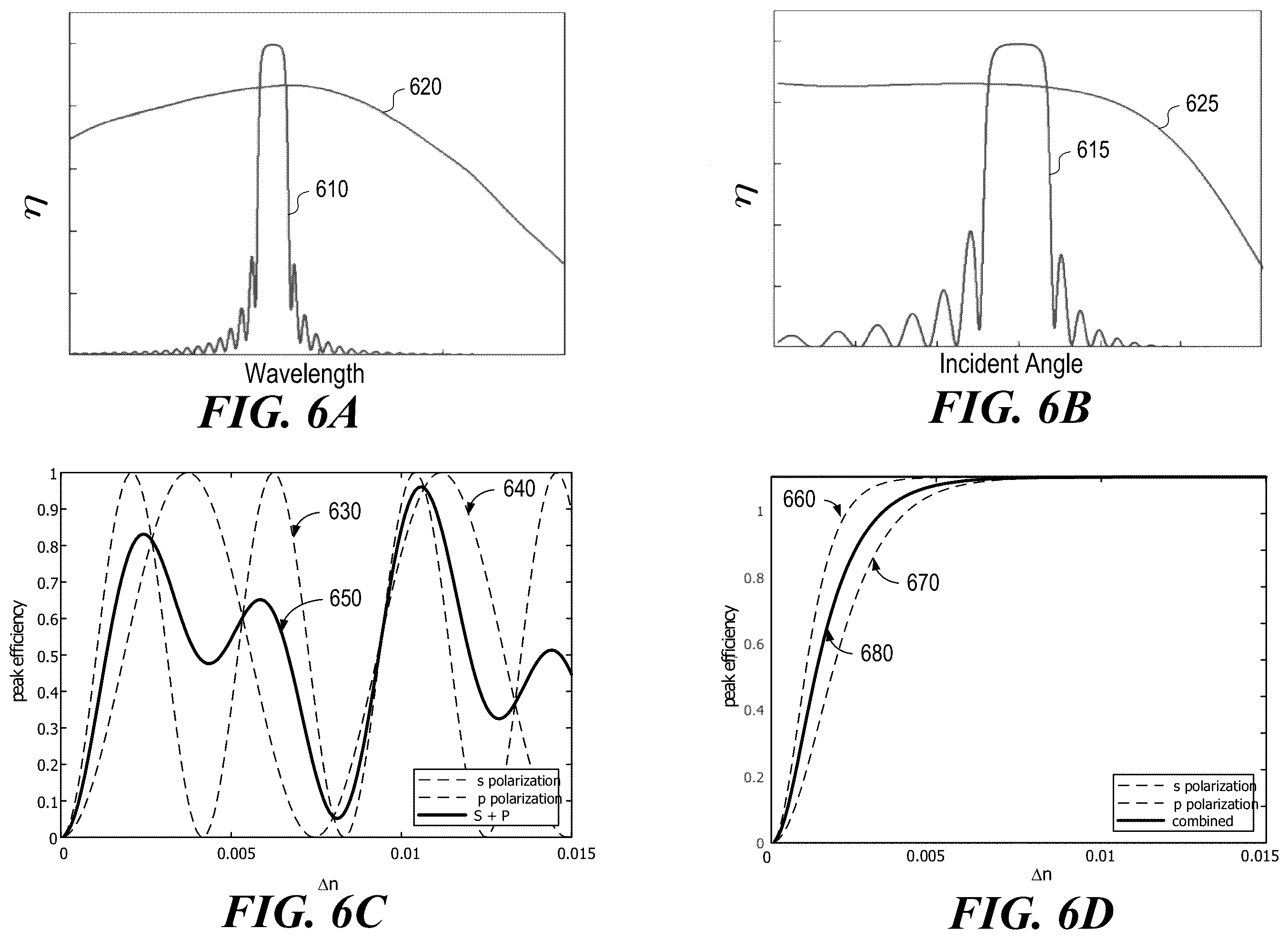 Patent US11815853 Figure 6 – PVH in-band chromatic correction using metasurface