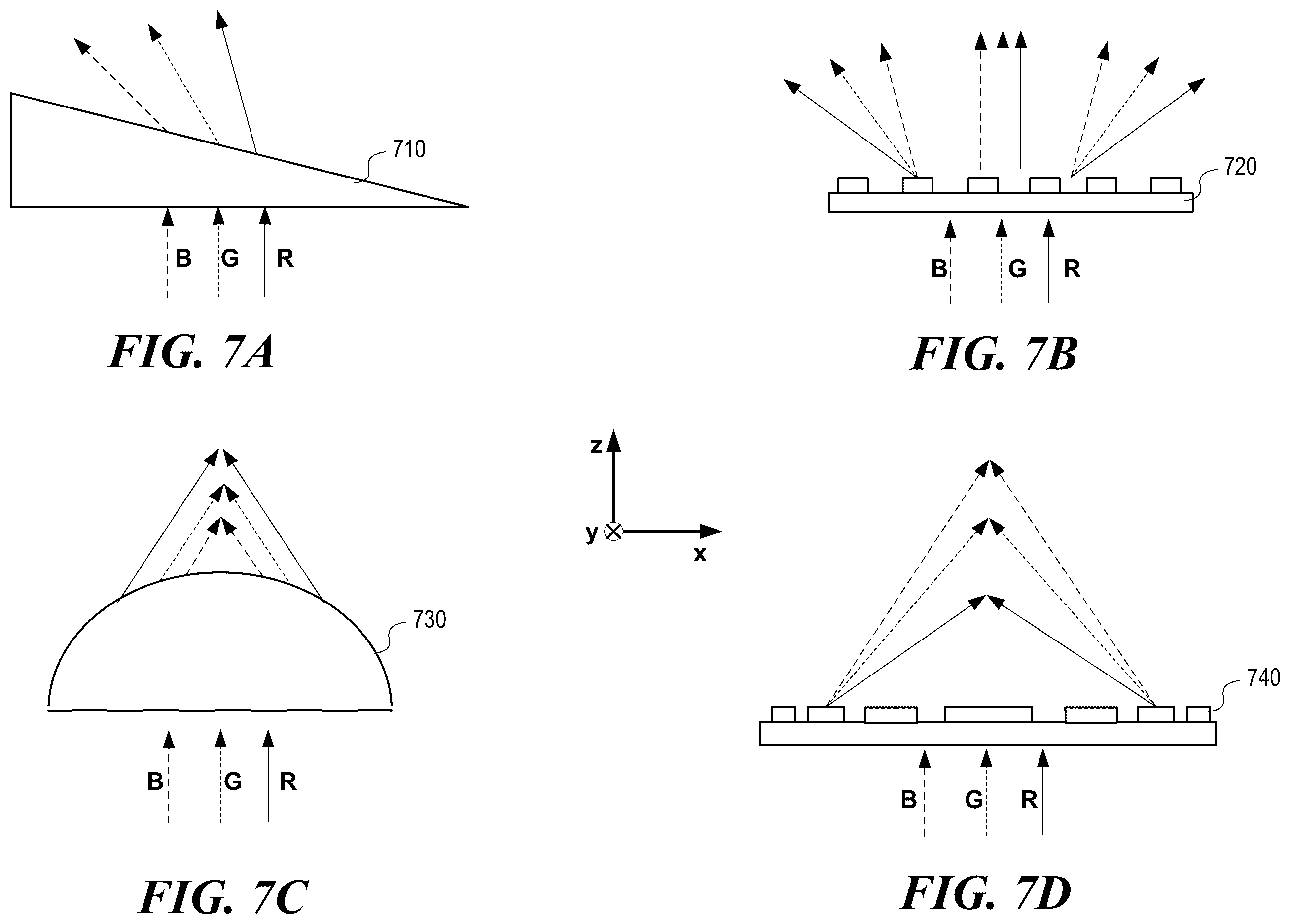 Patent US11815853 Figure 7 – PVH in-band chromatic correction using metasurface