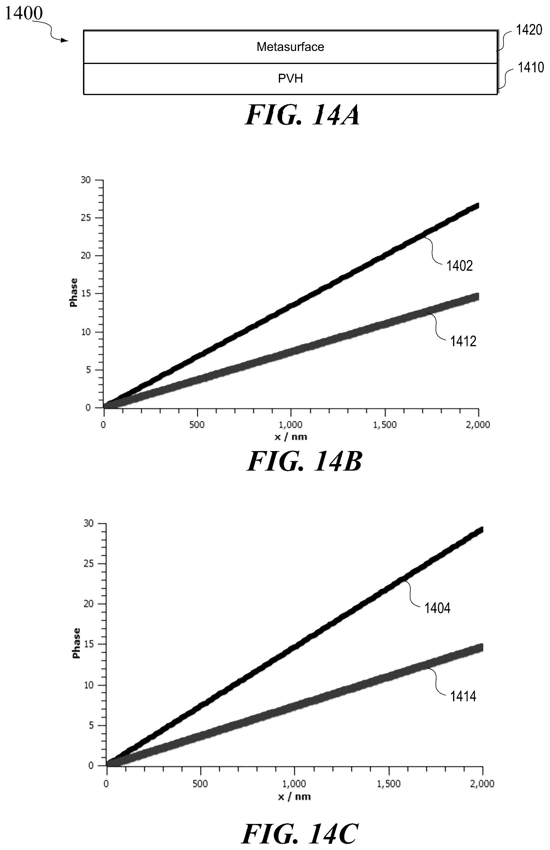 Patent US11815853 Figure 14 – PVH in-band chromatic correction using metasurface