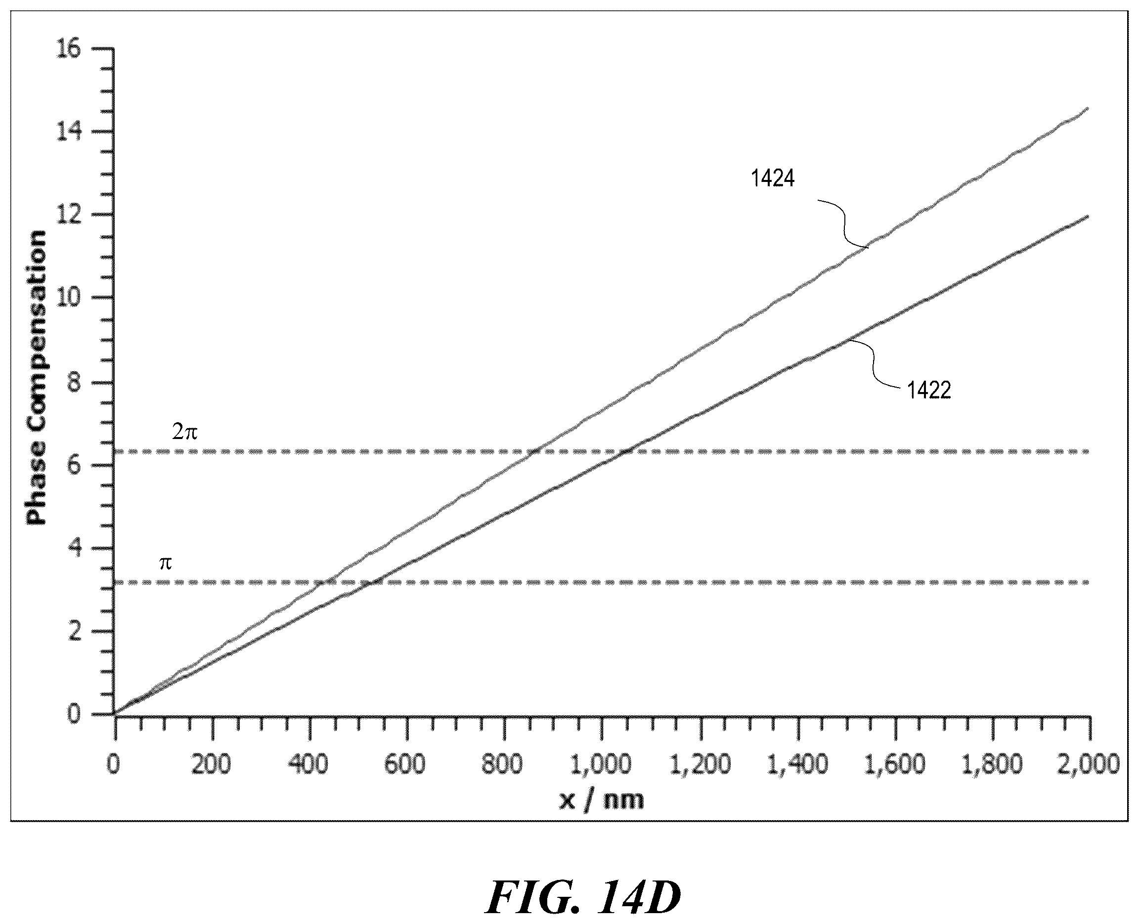 Patent US11815853 Figure 15 – PVH in-band chromatic correction using metasurface