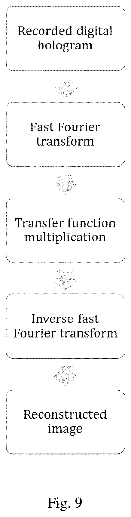 Patent US11815856 Figure 9 – Method and system for recording digital holograms of larger objects in non-laboratory environment