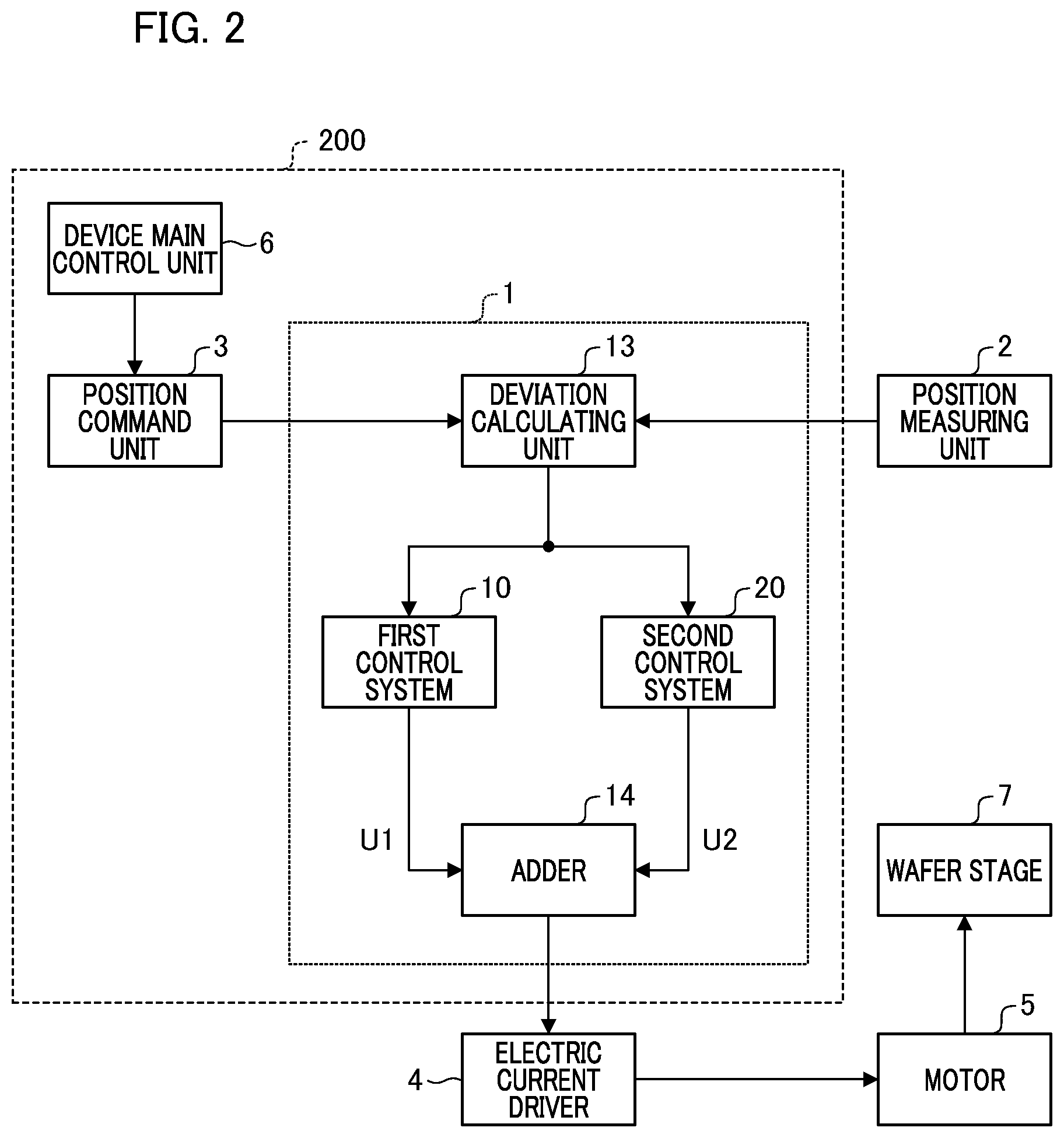Patent US11815861 Figure 2 – Feedback control device that suppresses disturbance vibration using machine learning, article manufacturing method, and feedback control method