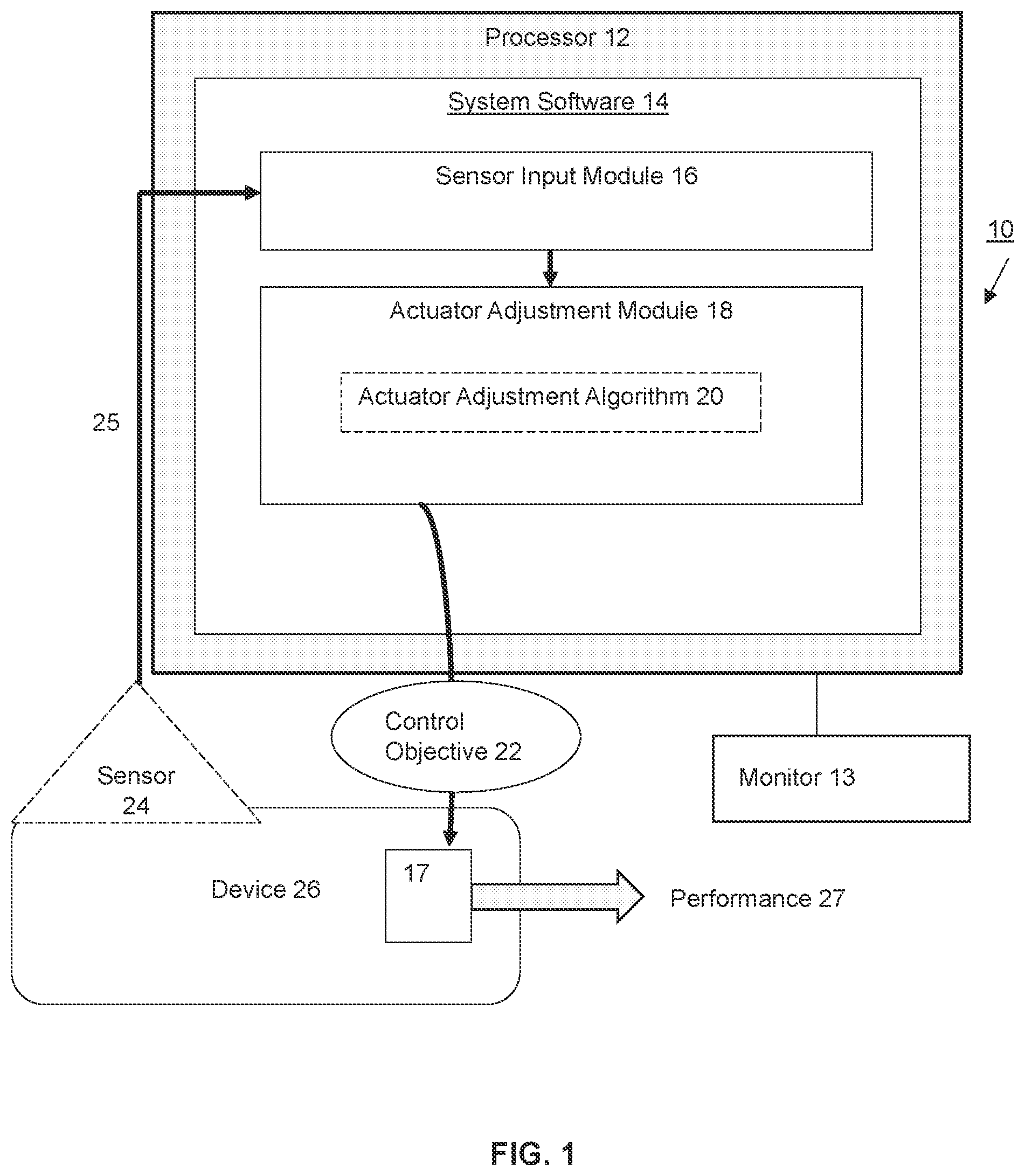 Patent US11815862 — Robust control of uncertain dynamic systems — Figure 1