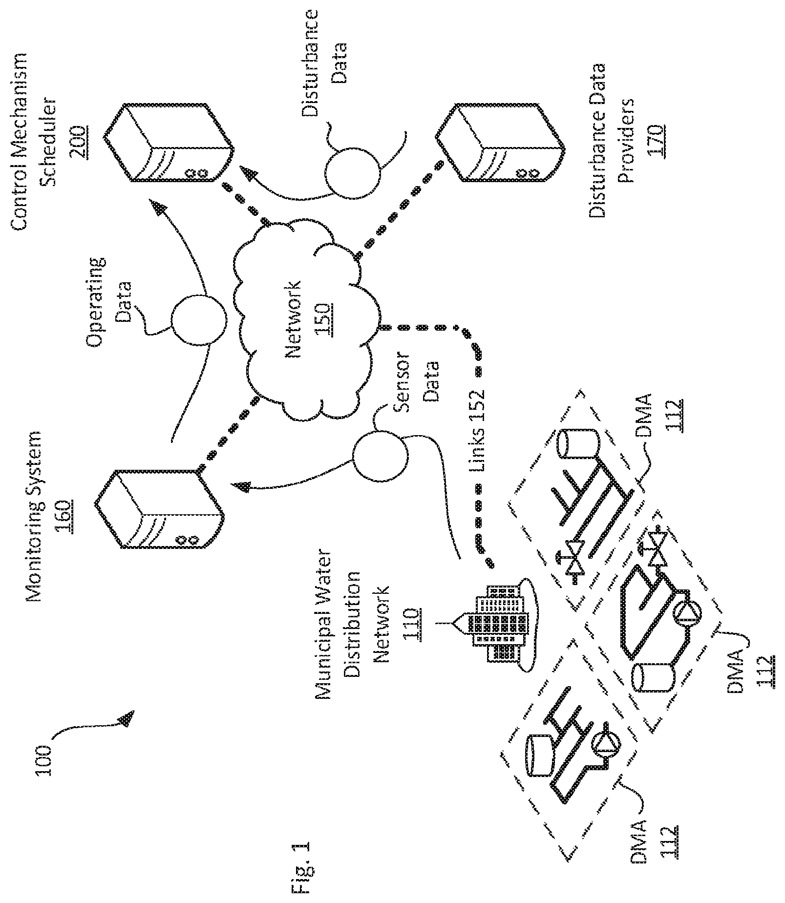 Patent US11815863 Figure 1 – Predictive modeling and control for water resource infrastructure