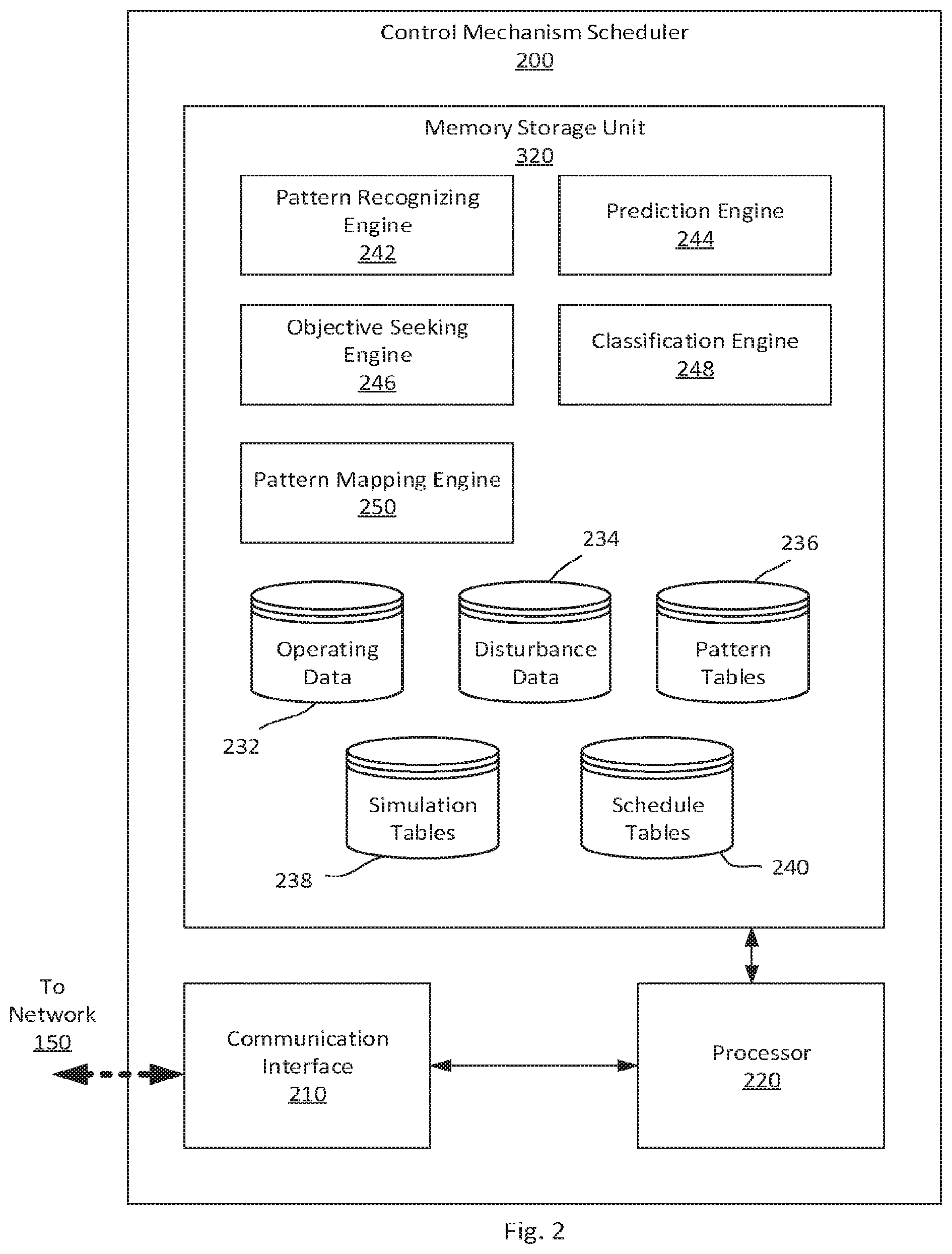 Patent US11815863 Figure 2 – Predictive modeling and control for water resource infrastructure
