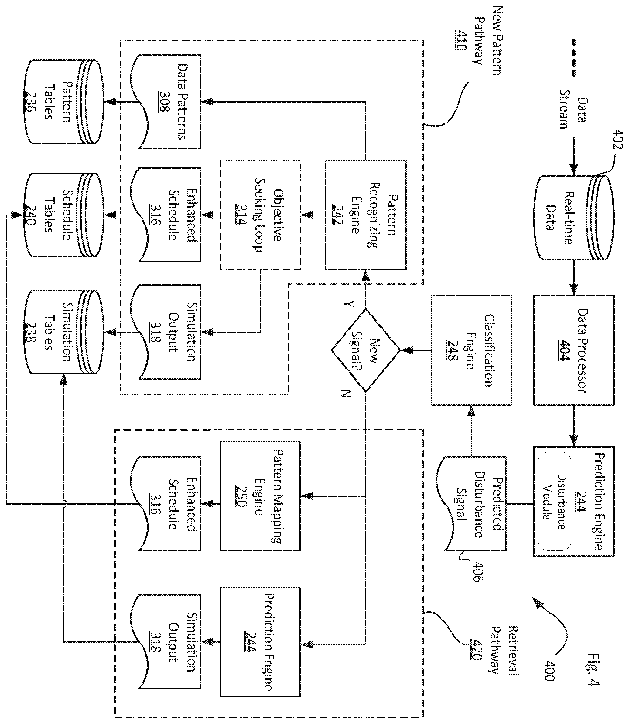 Patent US11815863 Figure 4 – Predictive modeling and control for water resource infrastructure
