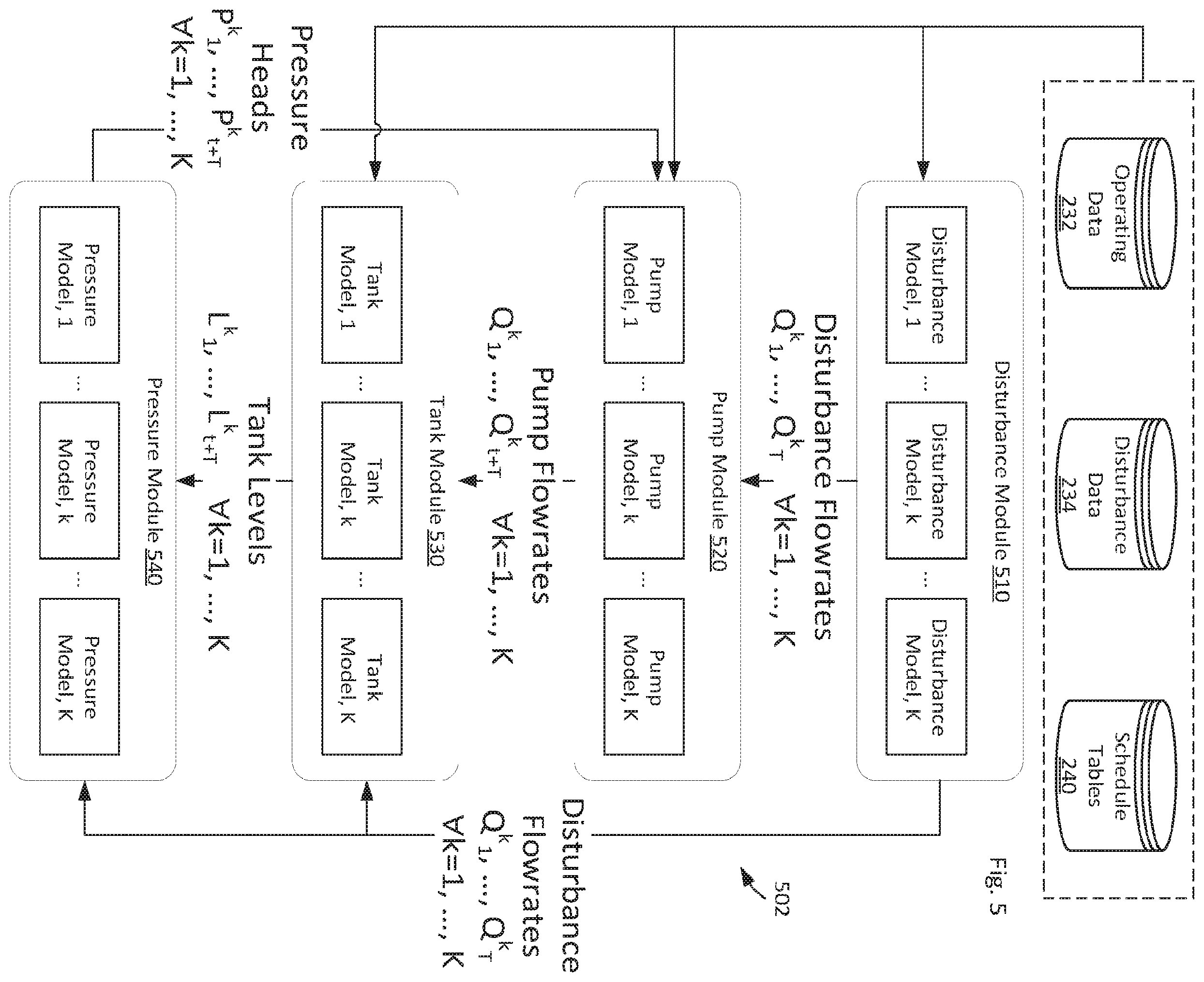 Patent US11815863 Figure 5 – Predictive modeling and control for water resource infrastructure