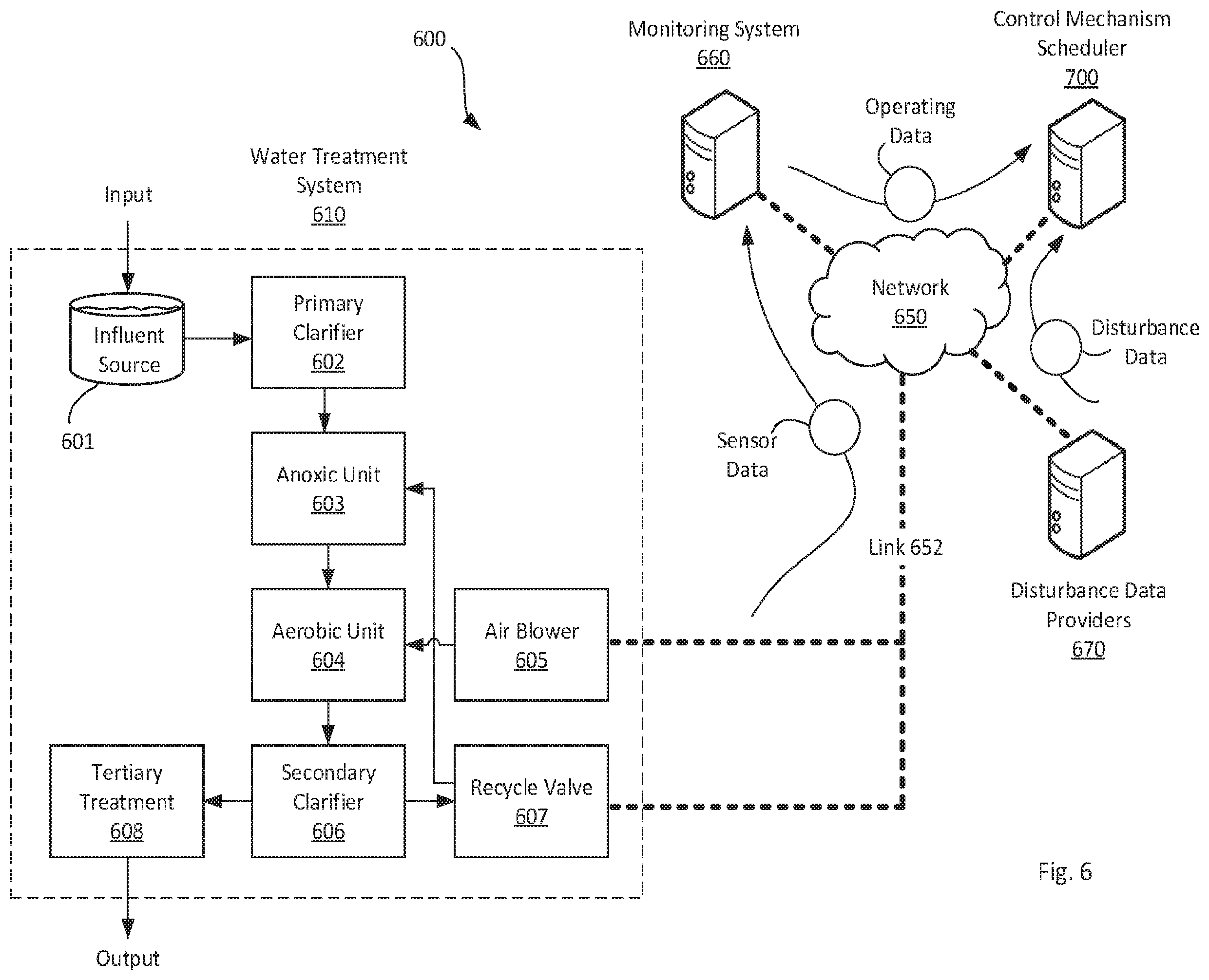 Patent US11815863 Figure 6 – Predictive modeling and control for water resource infrastructure