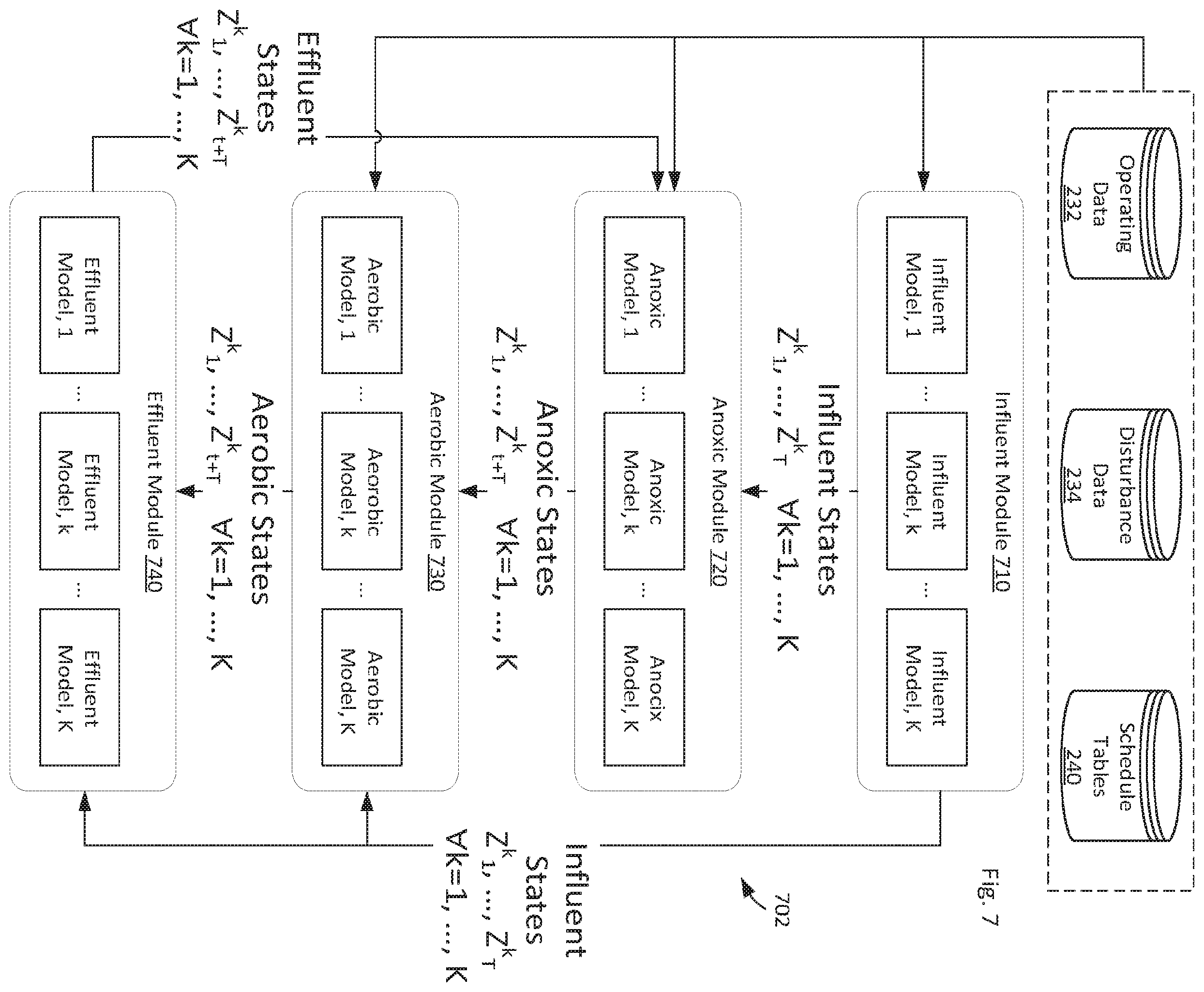 Patent US11815863 Figure 7 – Predictive modeling and control for water resource infrastructure