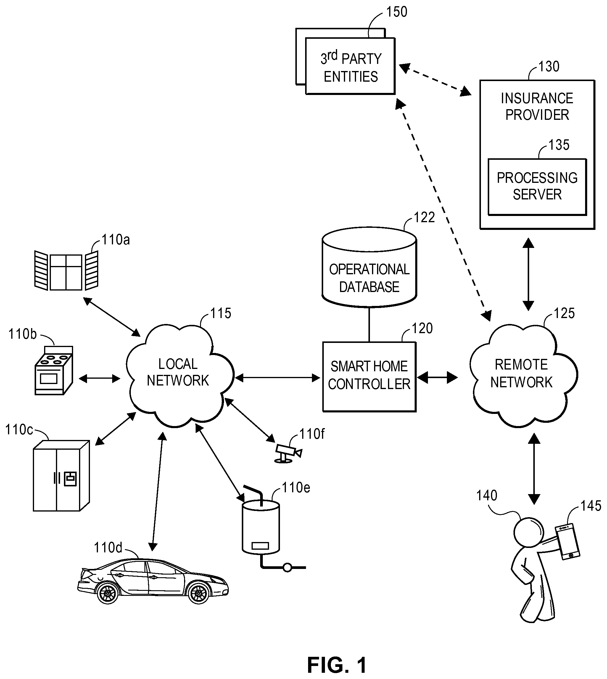 Patent US11815864 Figure 1 – Systems and methods for managing building code compliance for a property