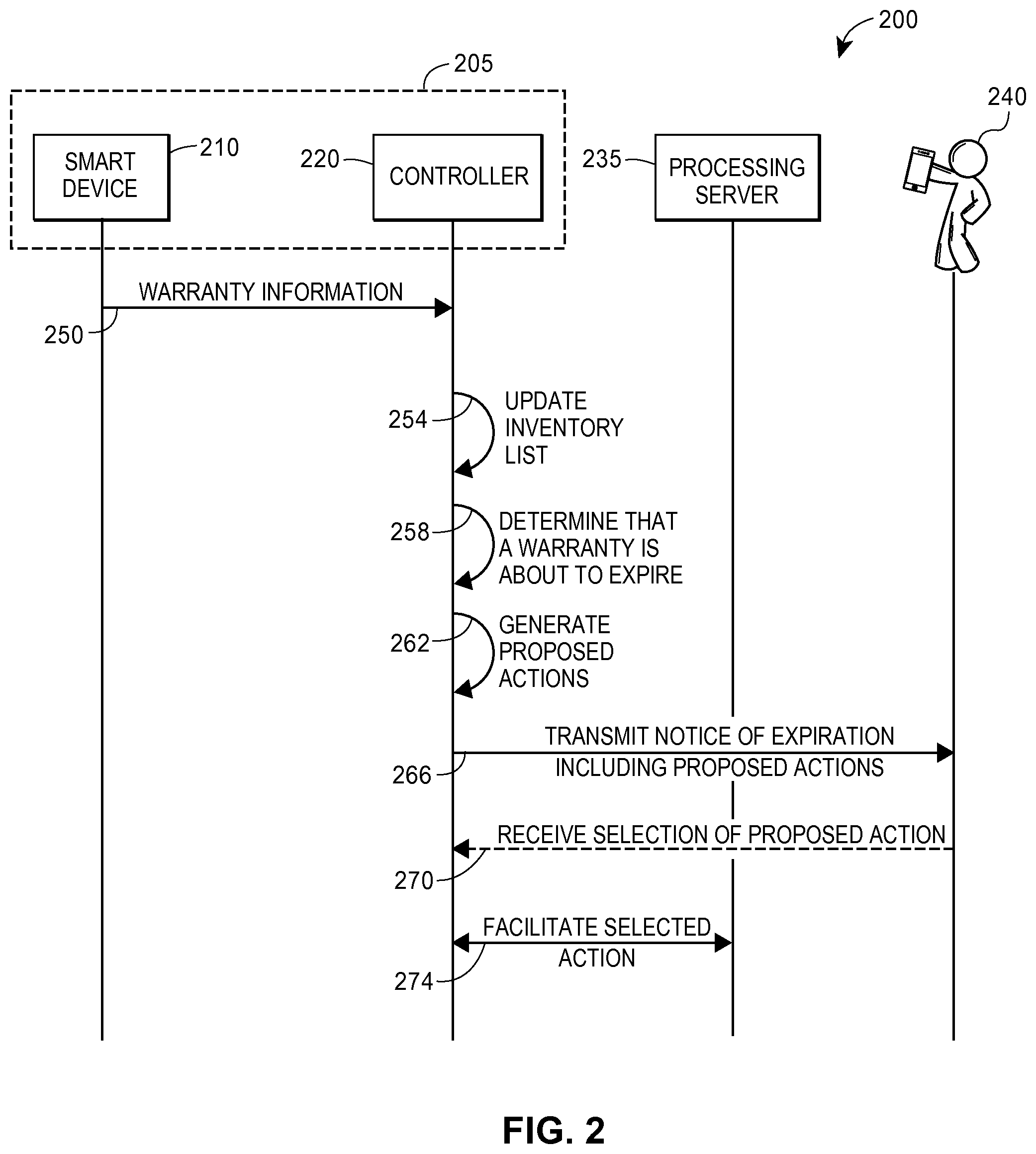 Patent US11815864 Figure 2 – Systems and methods for managing building code compliance for a property