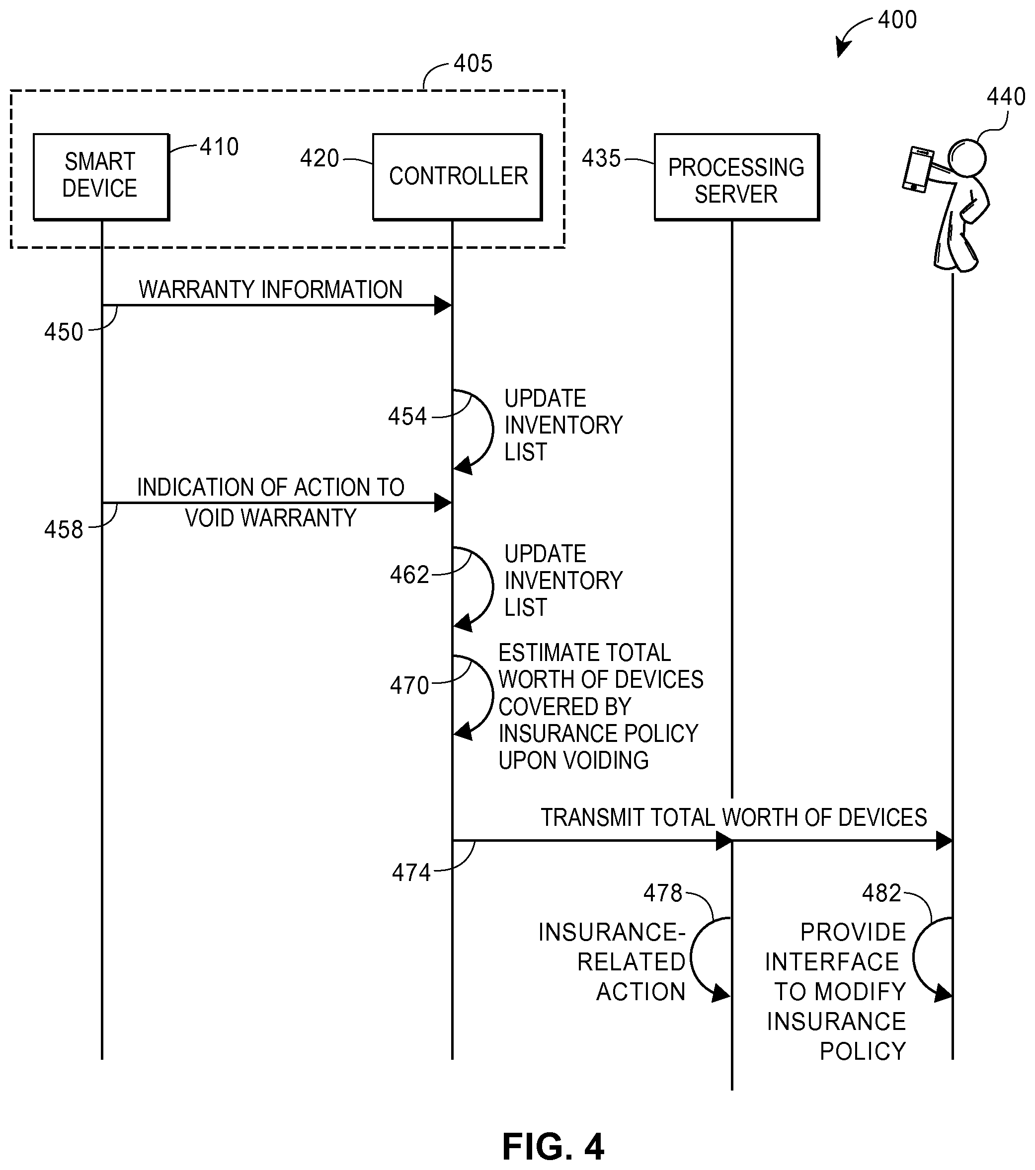 Patent US11815864 Figure 4 – Systems and methods for managing building code compliance for a property