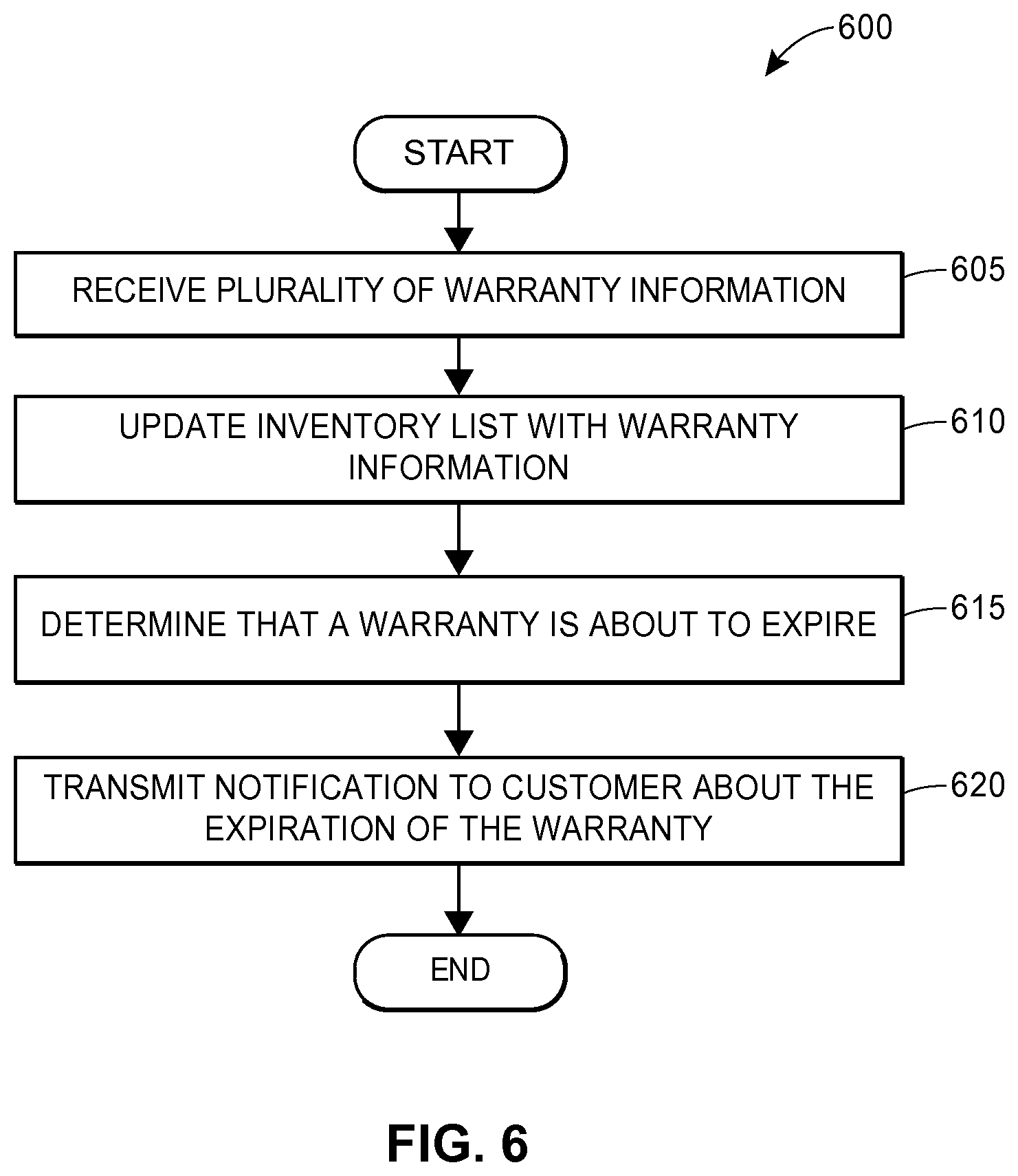 Patent US11815864 Figure 6 – Systems and methods for managing building code compliance for a property