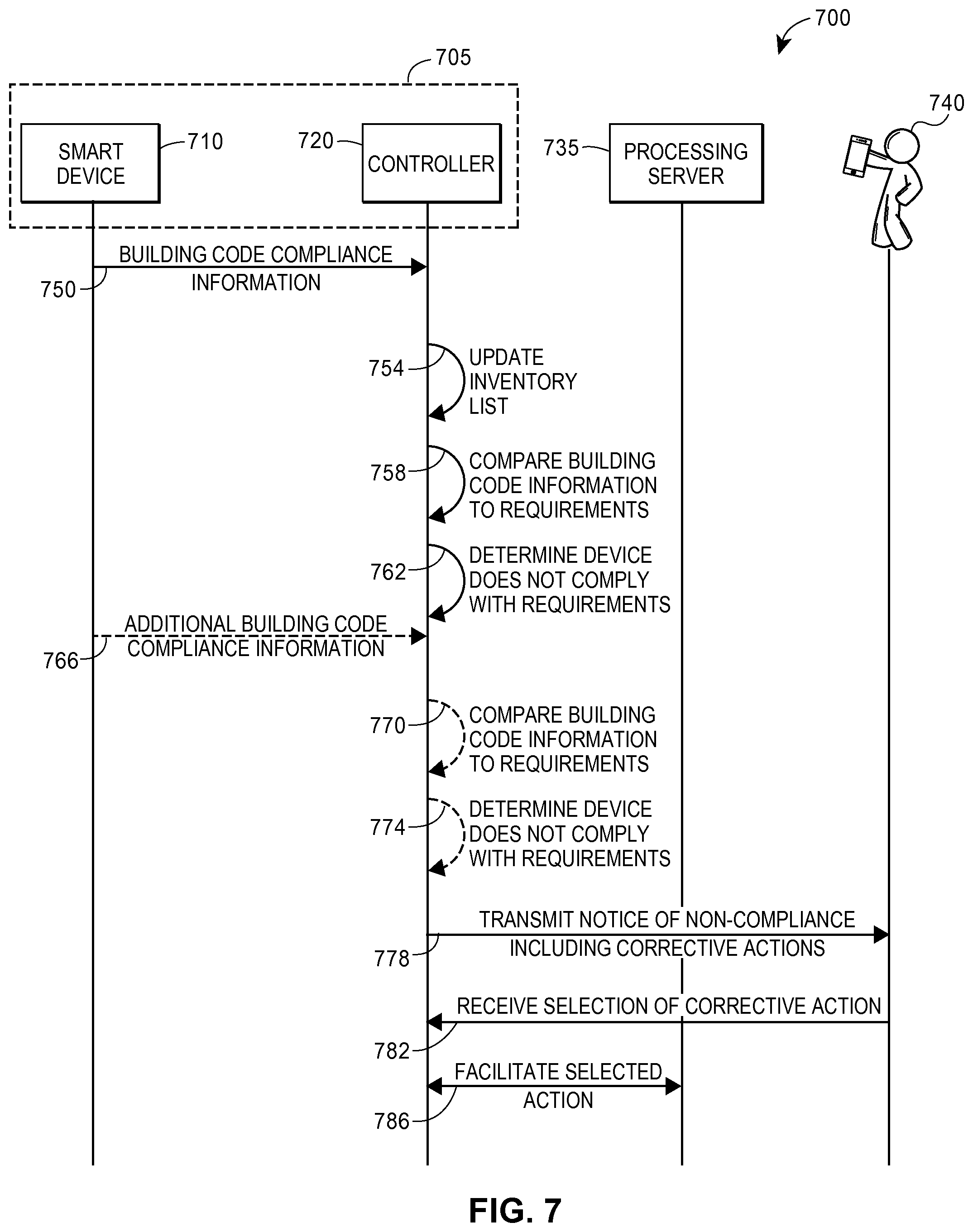 Patent US11815864 Figure 7 – Systems and methods for managing building code compliance for a property