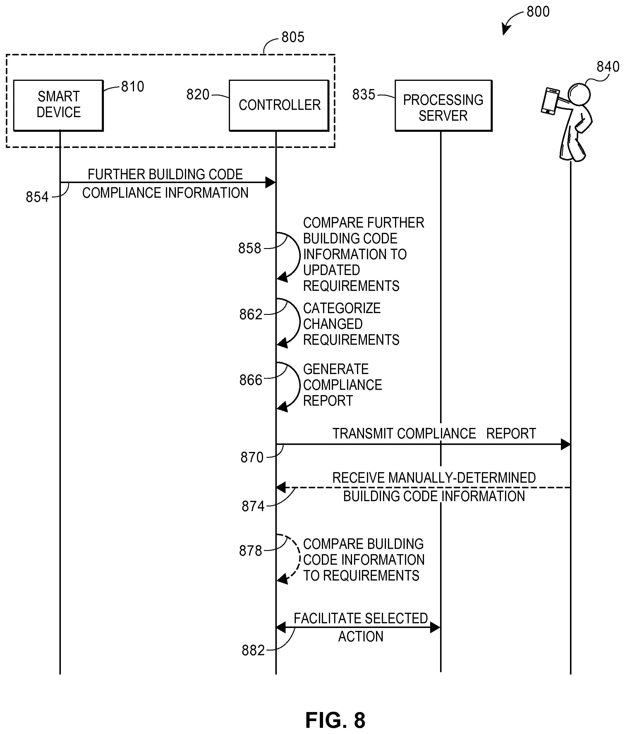 Patent US11815864 Figure 8 – Systems and methods for managing building code compliance for a property