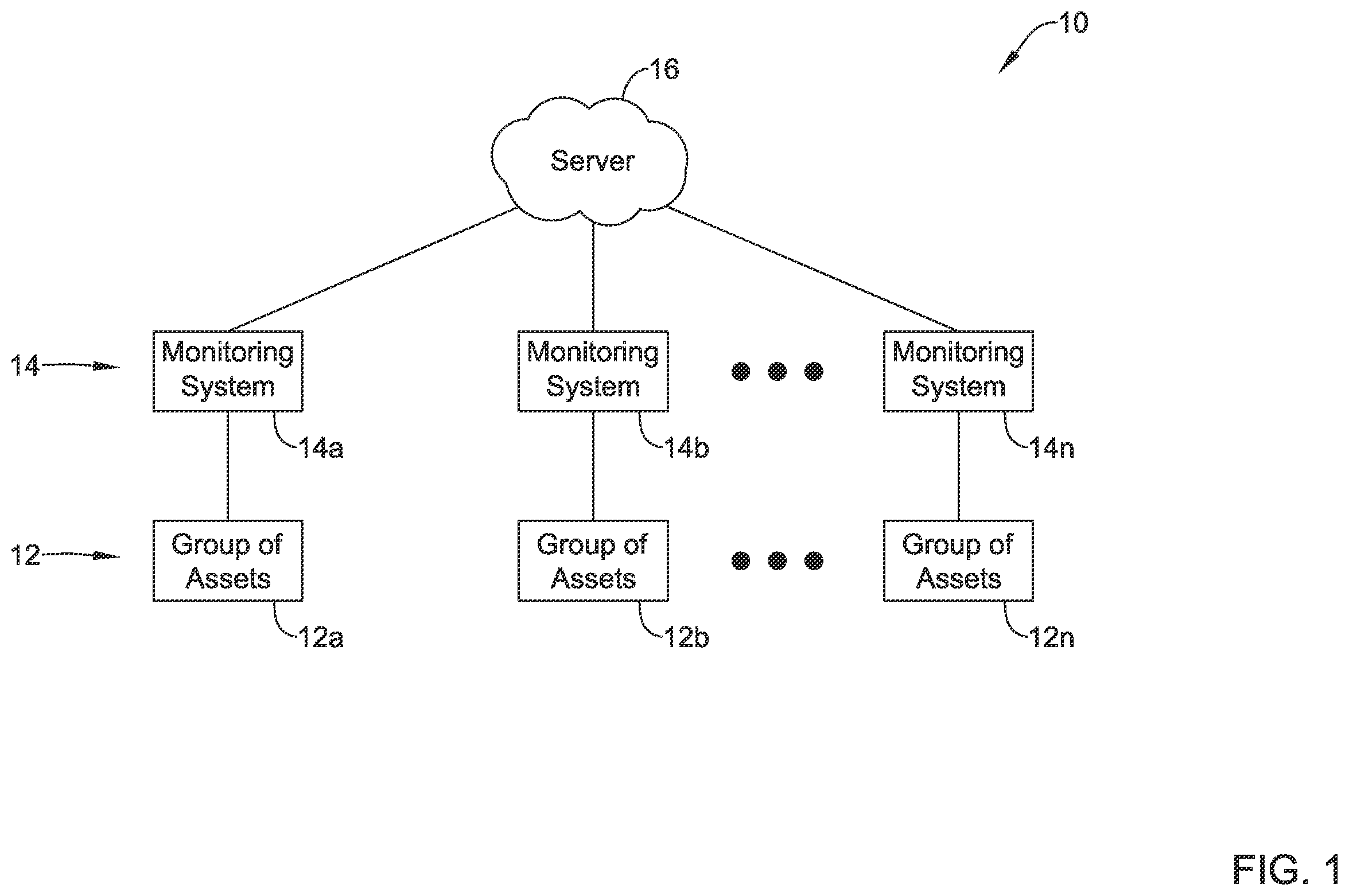 Patent US11815865 Figure 1 – Healthy building dashboard facilitated by hierarchical model of building control assets
