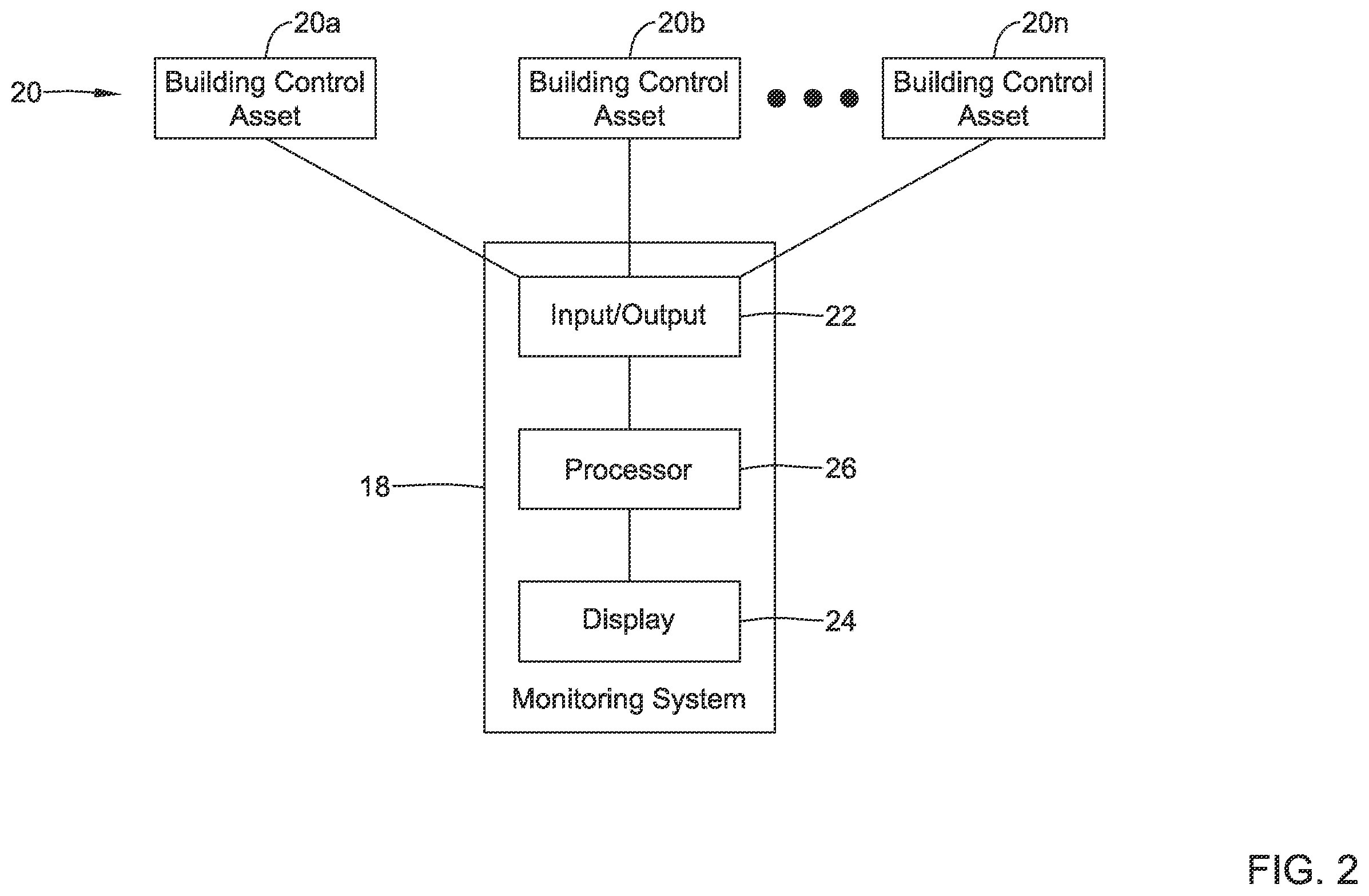 Patent US11815865 Figure 2 – Healthy building dashboard facilitated by hierarchical model of building control assets