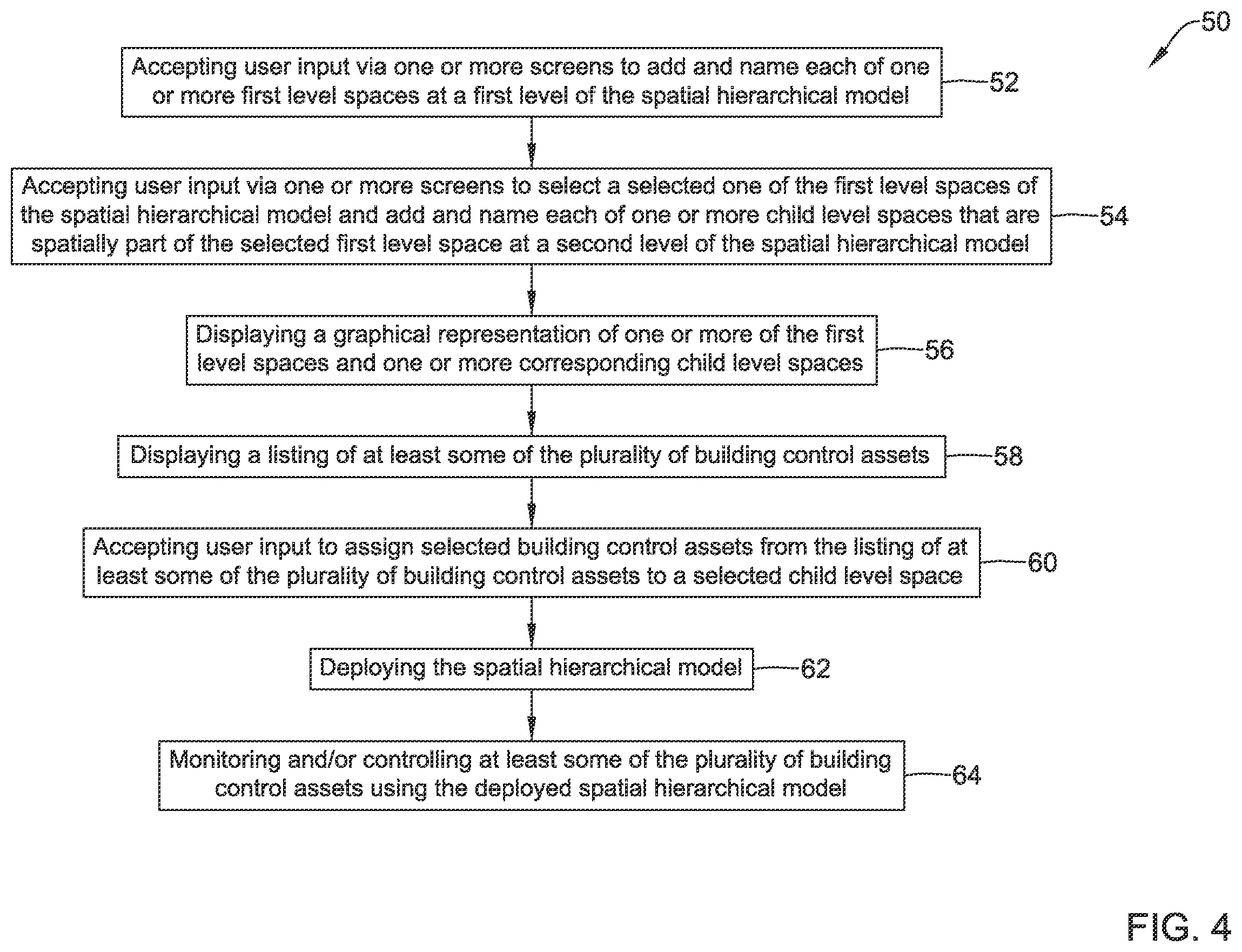 Patent US11815865 Figure 4 – Healthy building dashboard facilitated by hierarchical model of building control assets