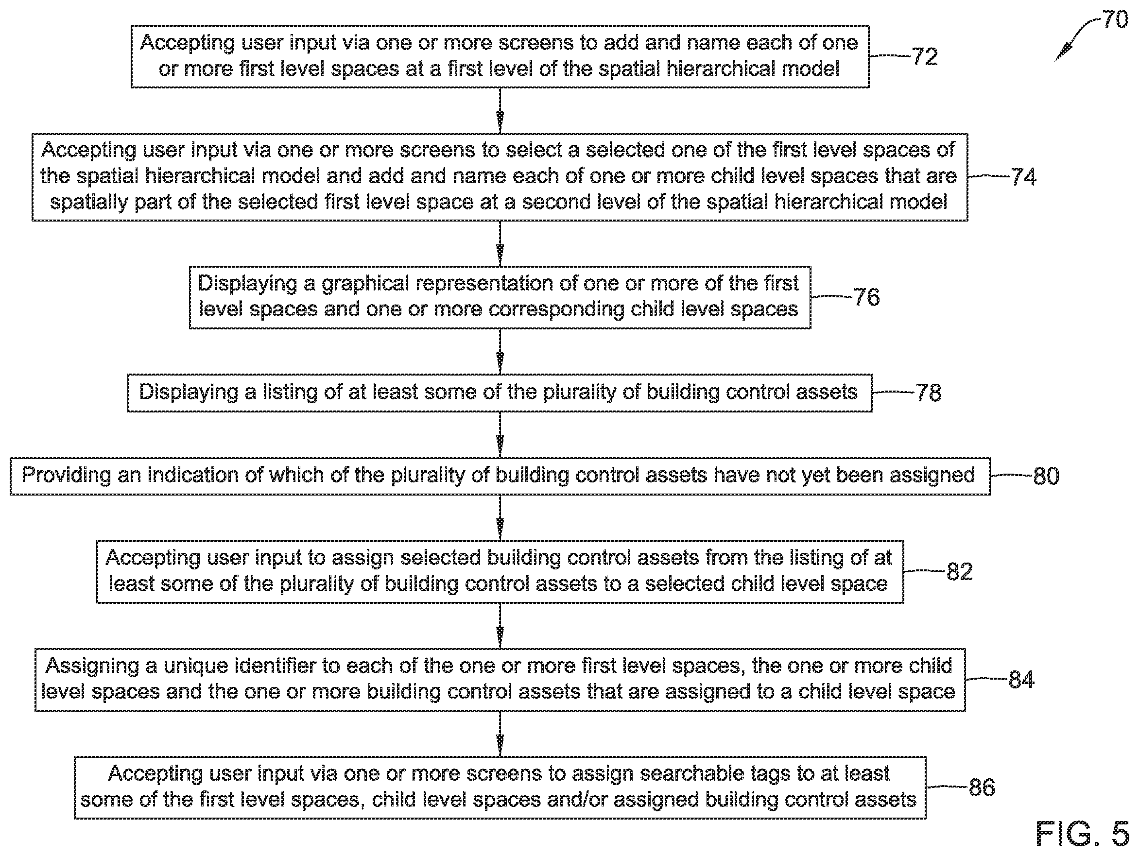 Patent US11815865 Figure 5 – Healthy building dashboard facilitated by hierarchical model of building control assets