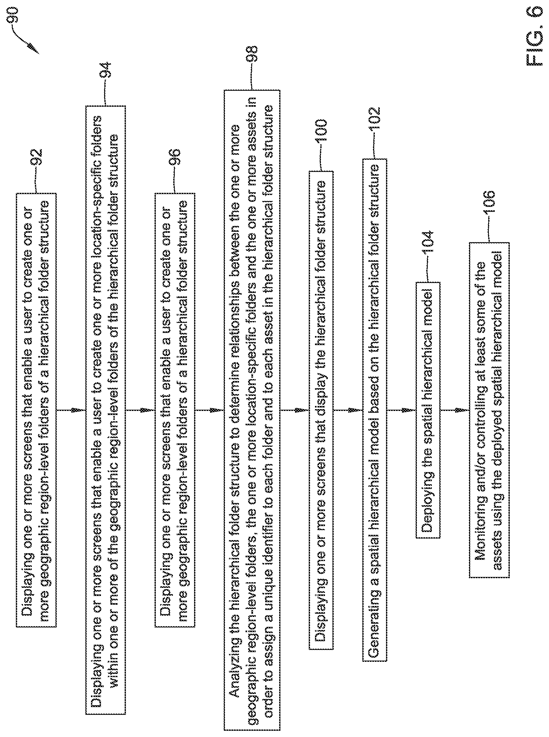 Patent US11815865 Figure 6 – Healthy building dashboard facilitated by hierarchical model of building control assets