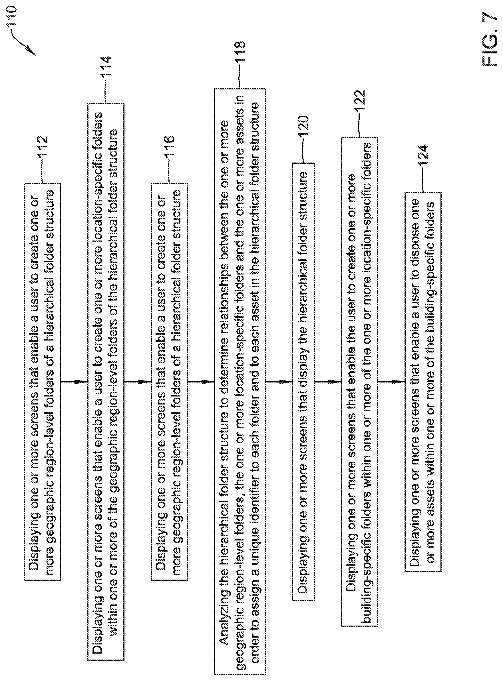 Patent US11815865 Figure 7 – Healthy building dashboard facilitated by hierarchical model of building control assets