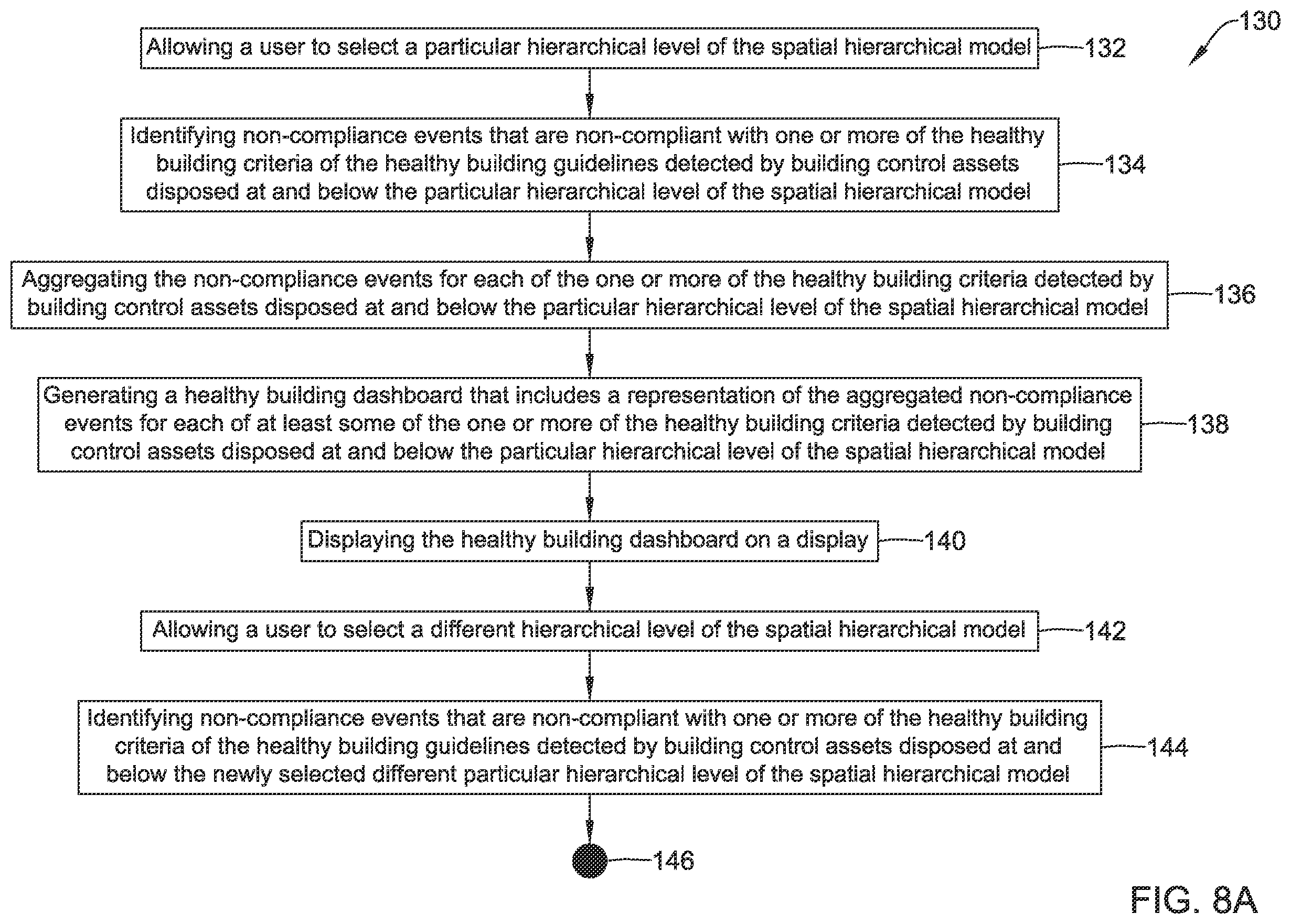 Patent US11815865 Figure 8 – Healthy building dashboard facilitated by hierarchical model of building control assets