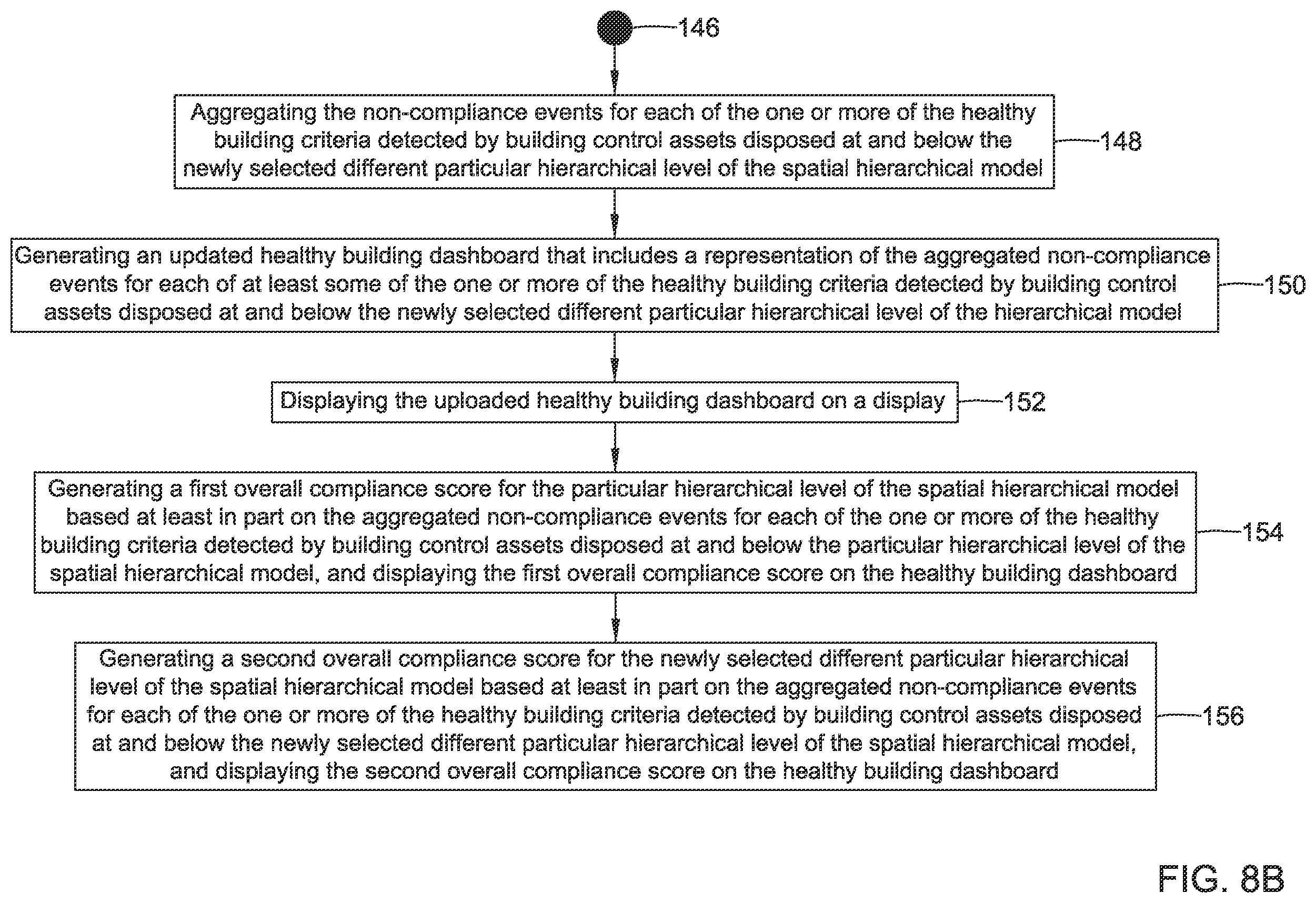 Patent US11815865 Figure 9 – Healthy building dashboard facilitated by hierarchical model of building control assets