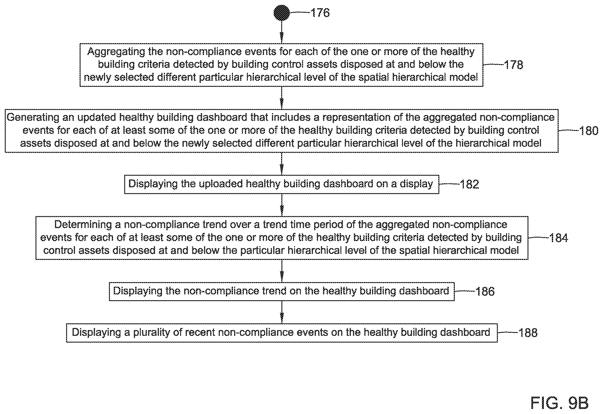 Patent US11815865 Figure 11 – Healthy building dashboard facilitated by hierarchical model of building control assets