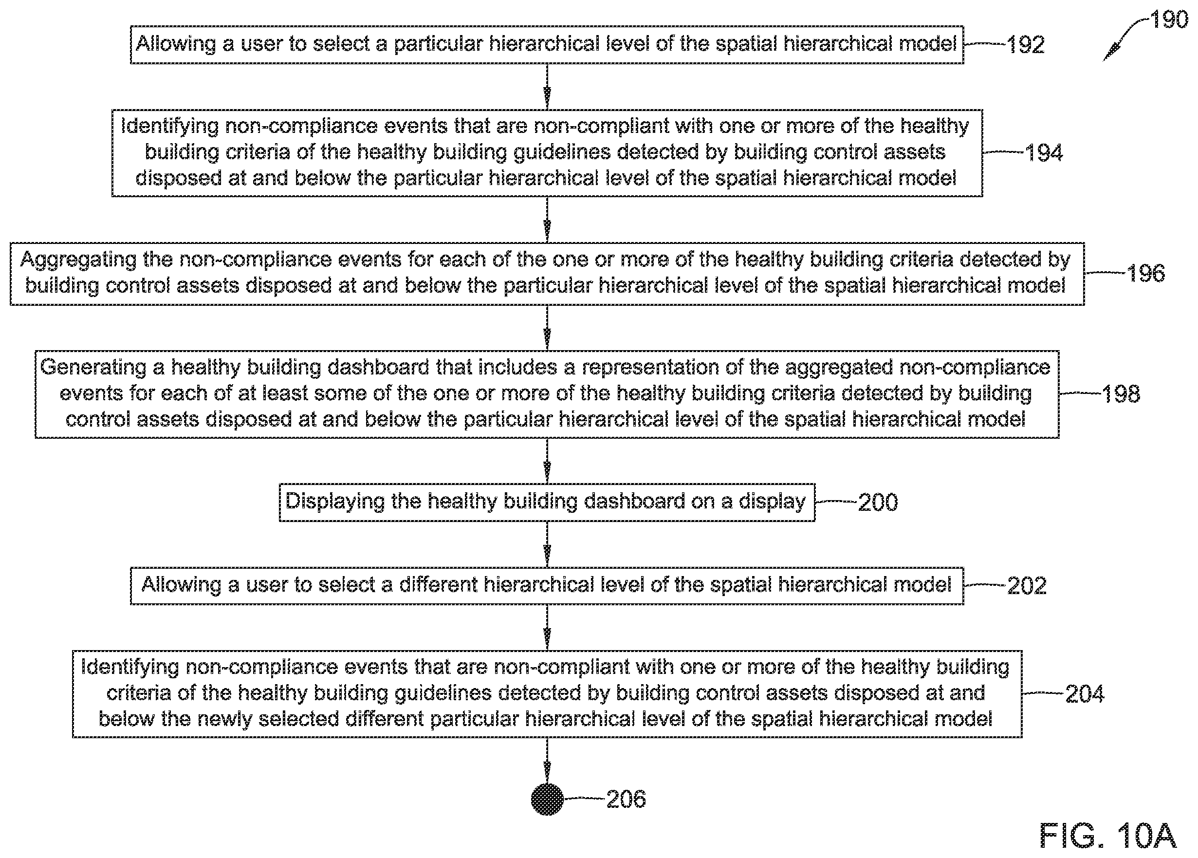 Patent US11815865 Figure 12 – Healthy building dashboard facilitated by hierarchical model of building control assets