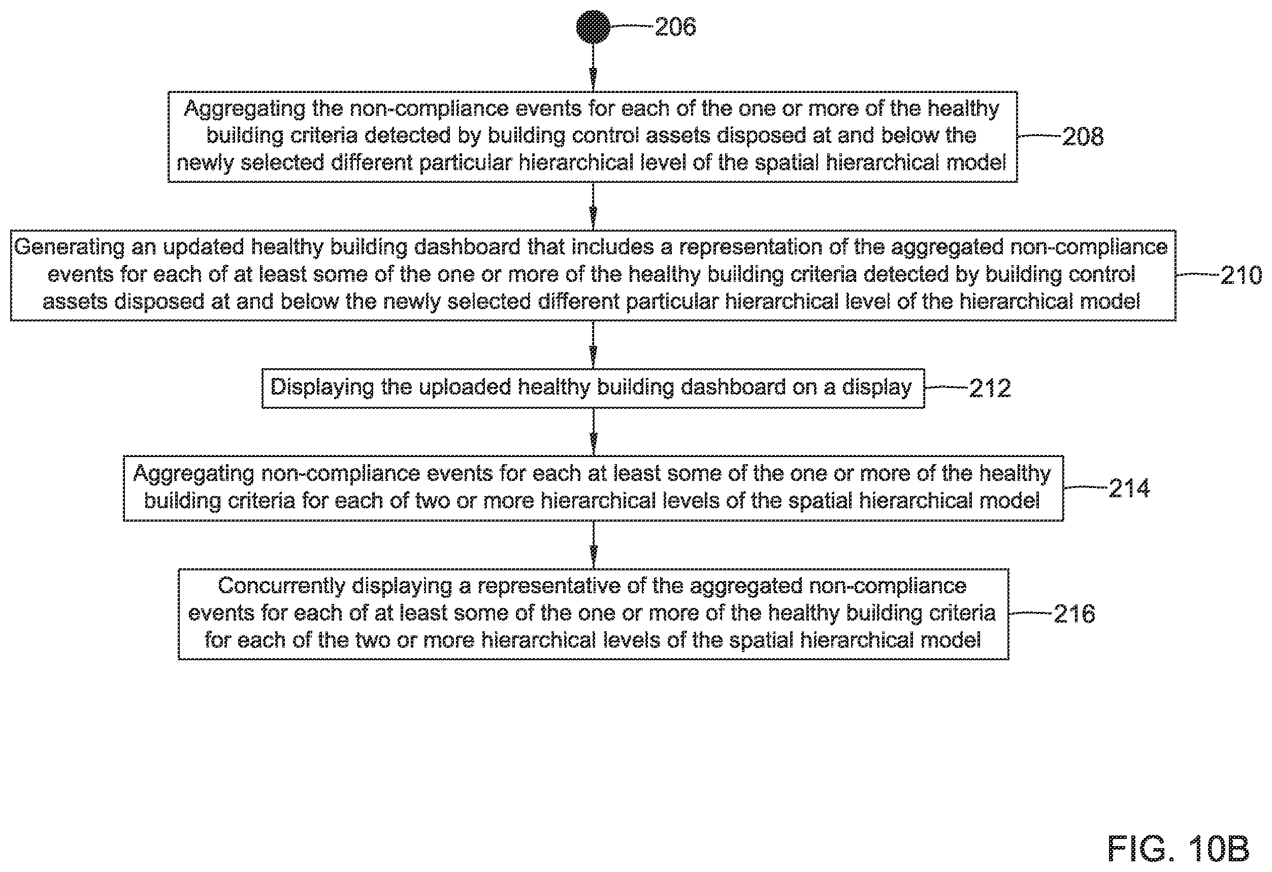 Patent US11815865 Figure 13 – Healthy building dashboard facilitated by hierarchical model of building control assets