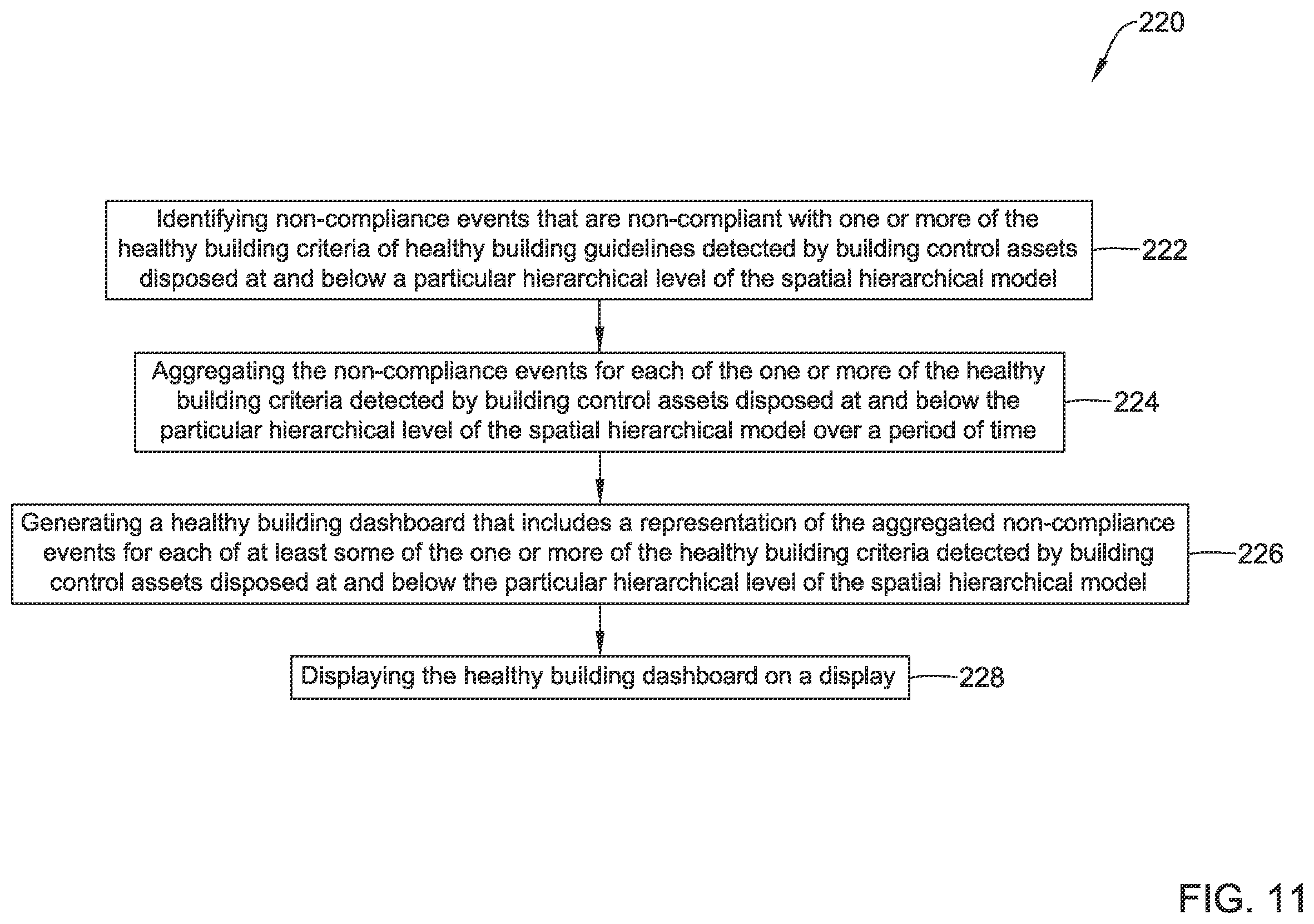 Patent US11815865 Figure 14 – Healthy building dashboard facilitated by hierarchical model of building control assets