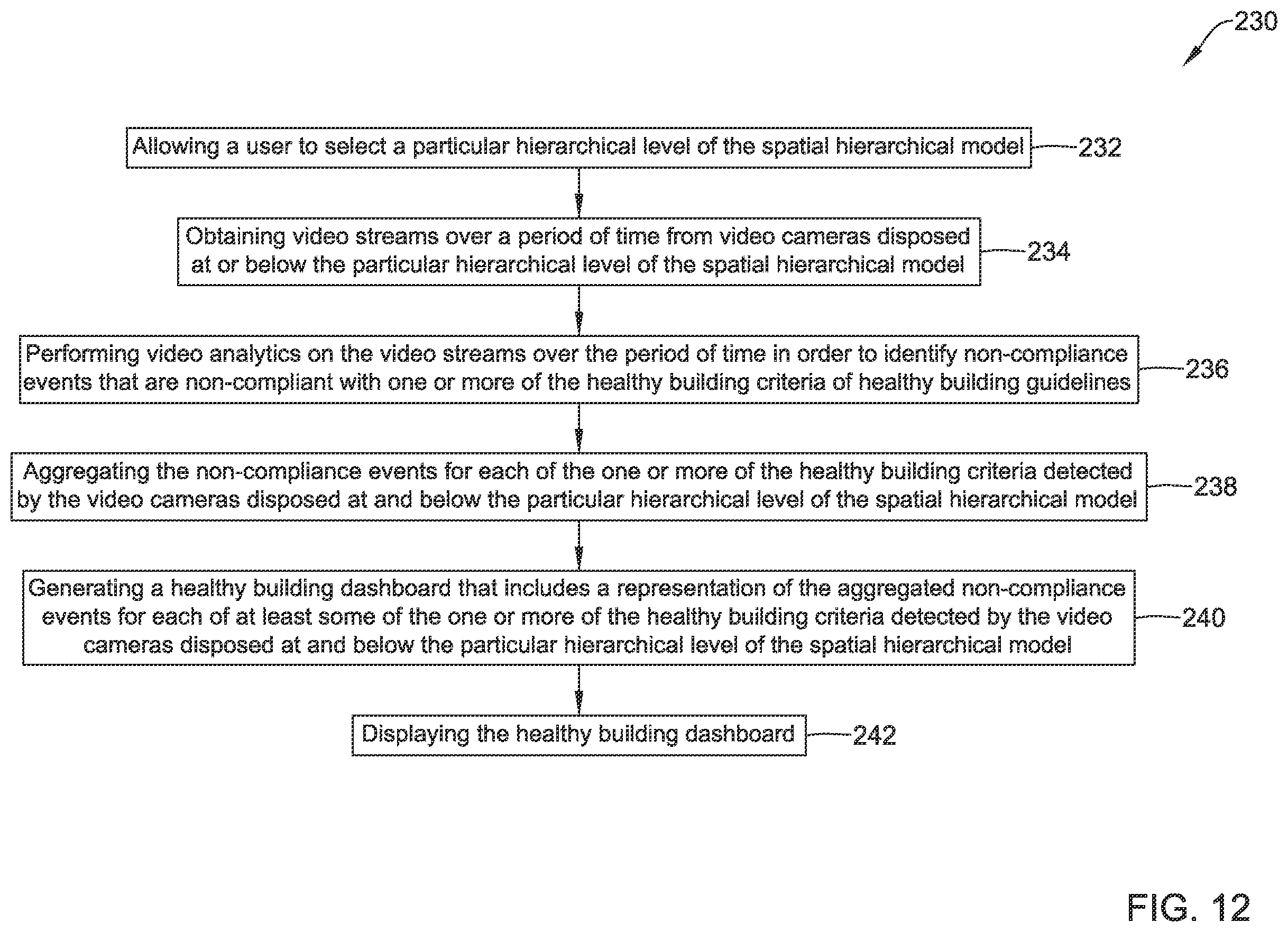 Patent US11815865 Figure 15 – Healthy building dashboard facilitated by hierarchical model of building control assets
