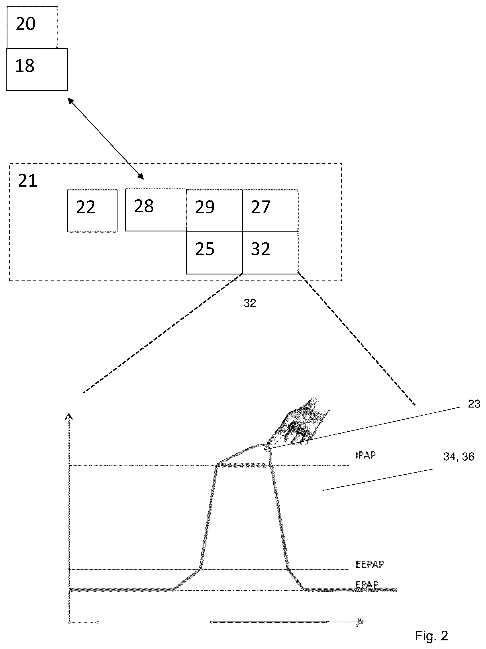 Patent US11815866 Figure 2 – Ventilator comprising a device for contactless detection of operations carried out by a user
