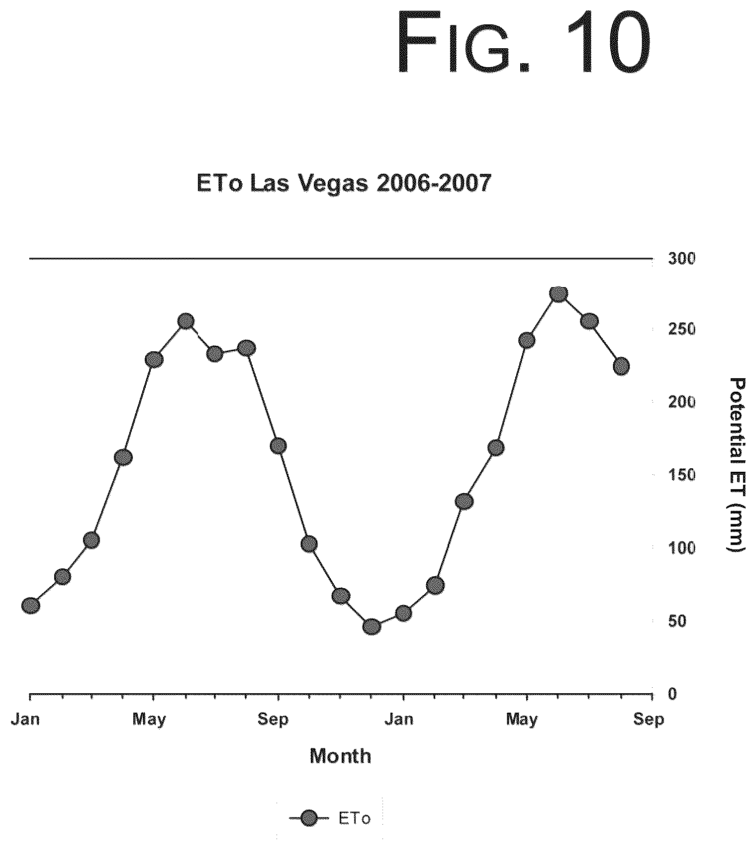 Patent US11815867 Figure 6 – Irrigation controller and system