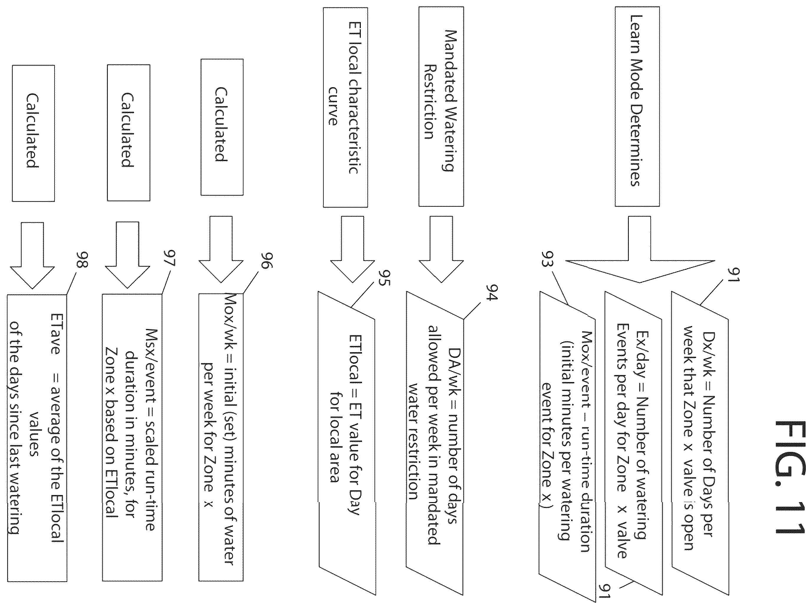 Patent US11815867 Figure 7 – Irrigation controller and system