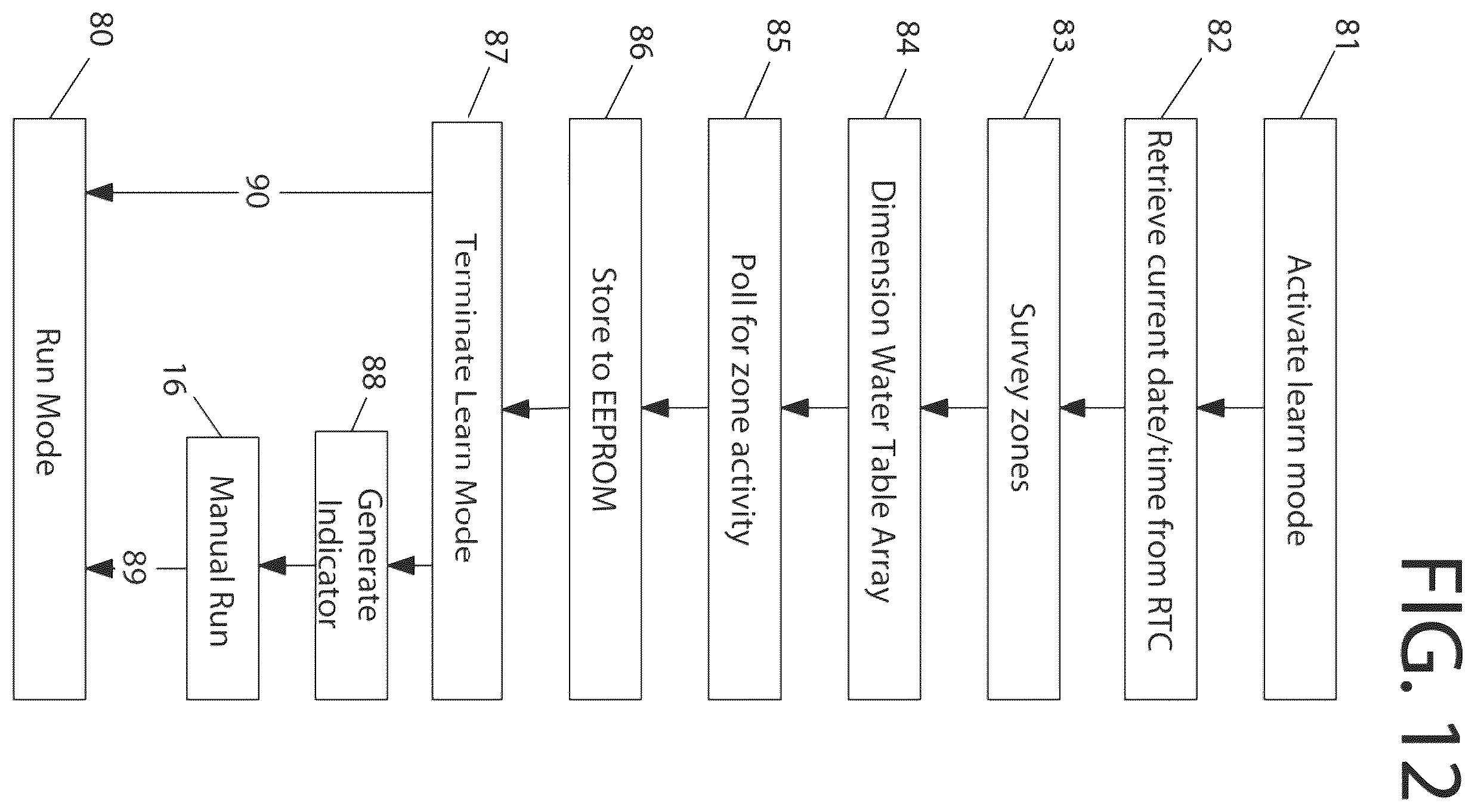 Patent US11815867 Figure 8 – Irrigation controller and system