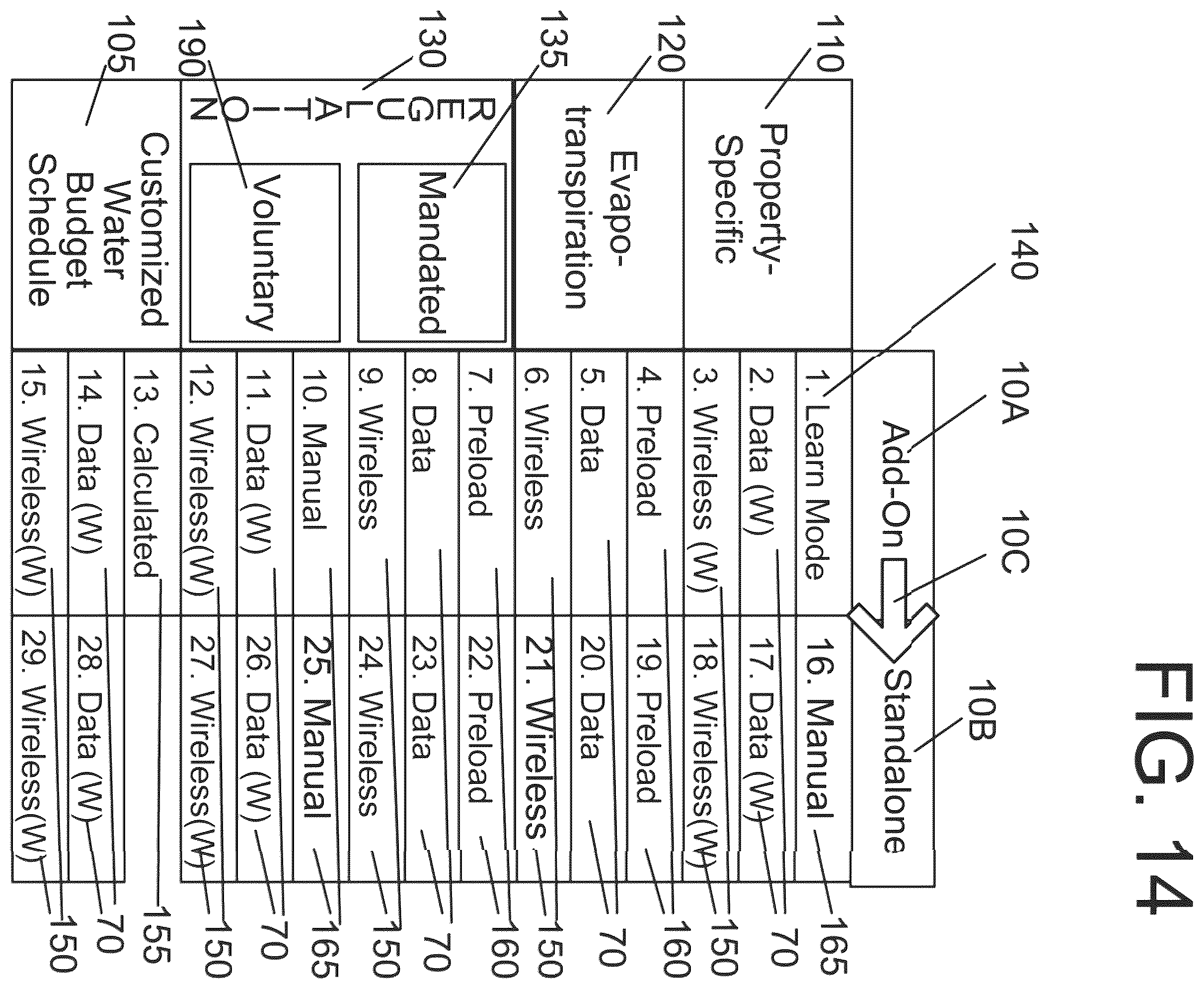 Patent US11815867 Figure 10 – Irrigation controller and system