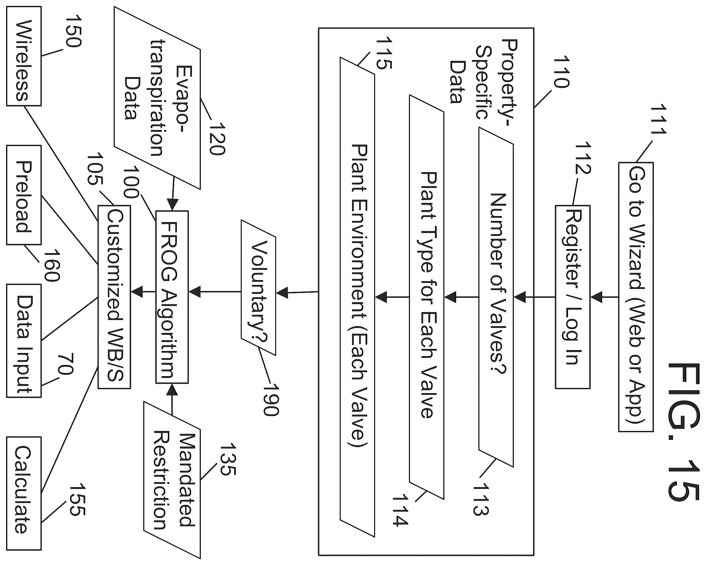 Patent US11815867 Figure 11 – Irrigation controller and system
