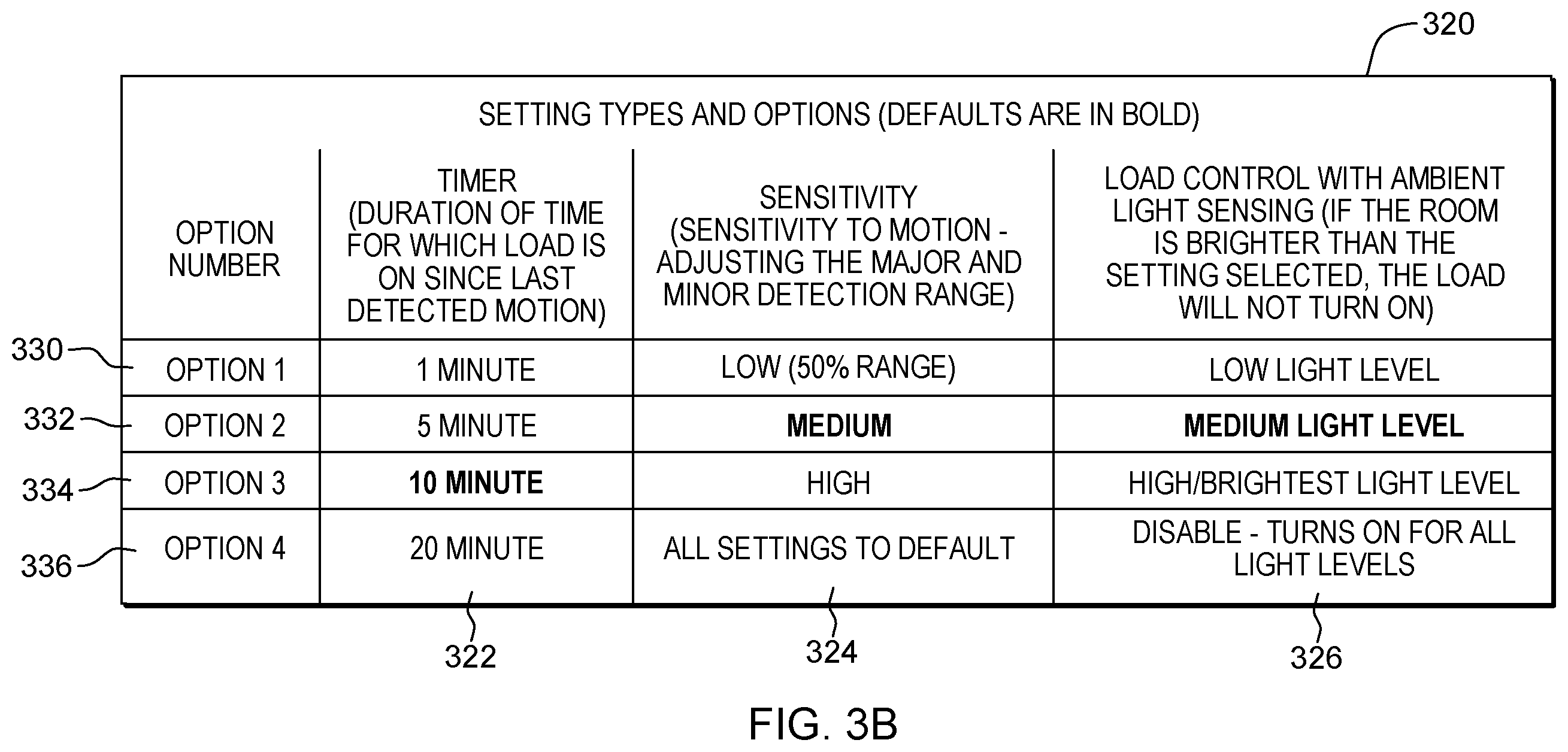 Patent US11815868 Figure 4 – Load control with integral control interface
