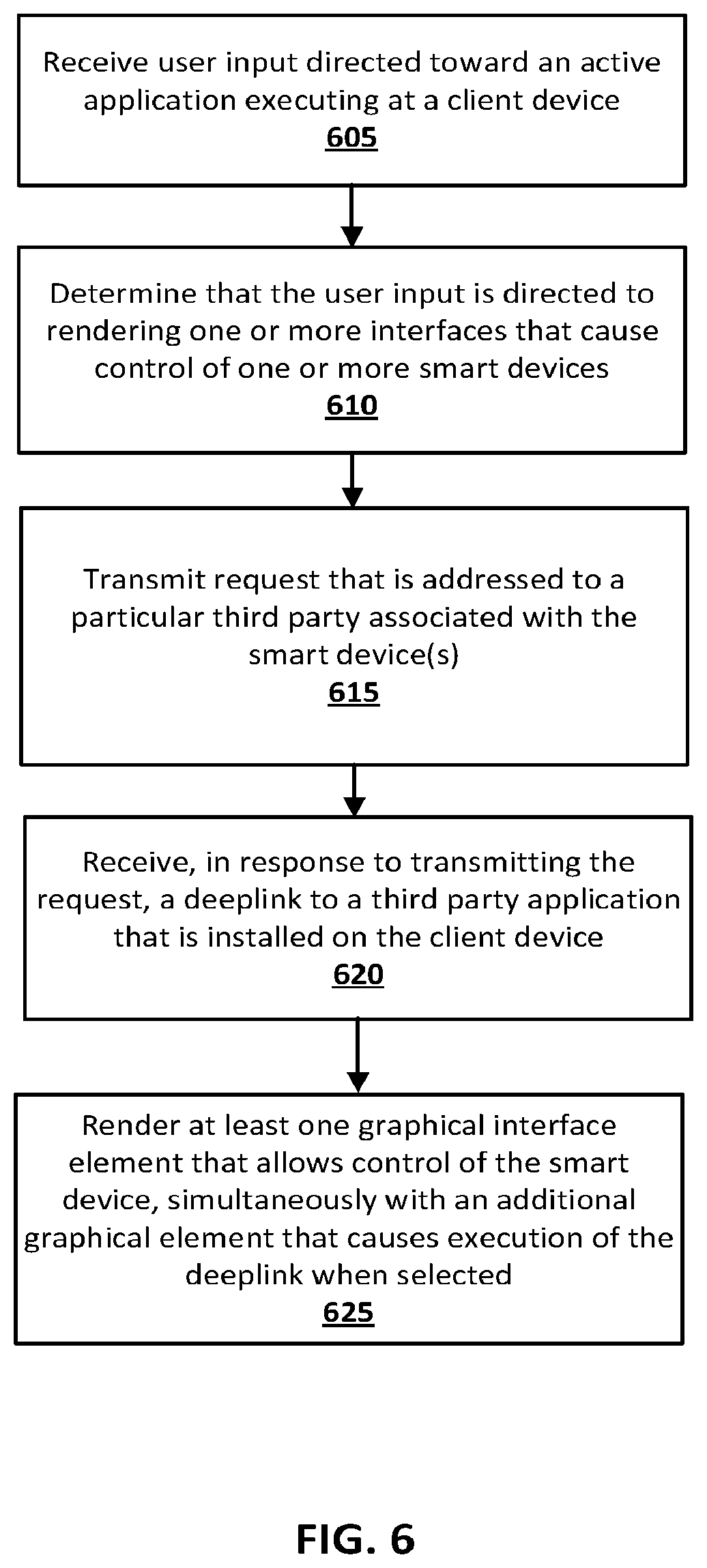 Patent US11815869 Figure 6 – Efficient control and/or linking of smart devices