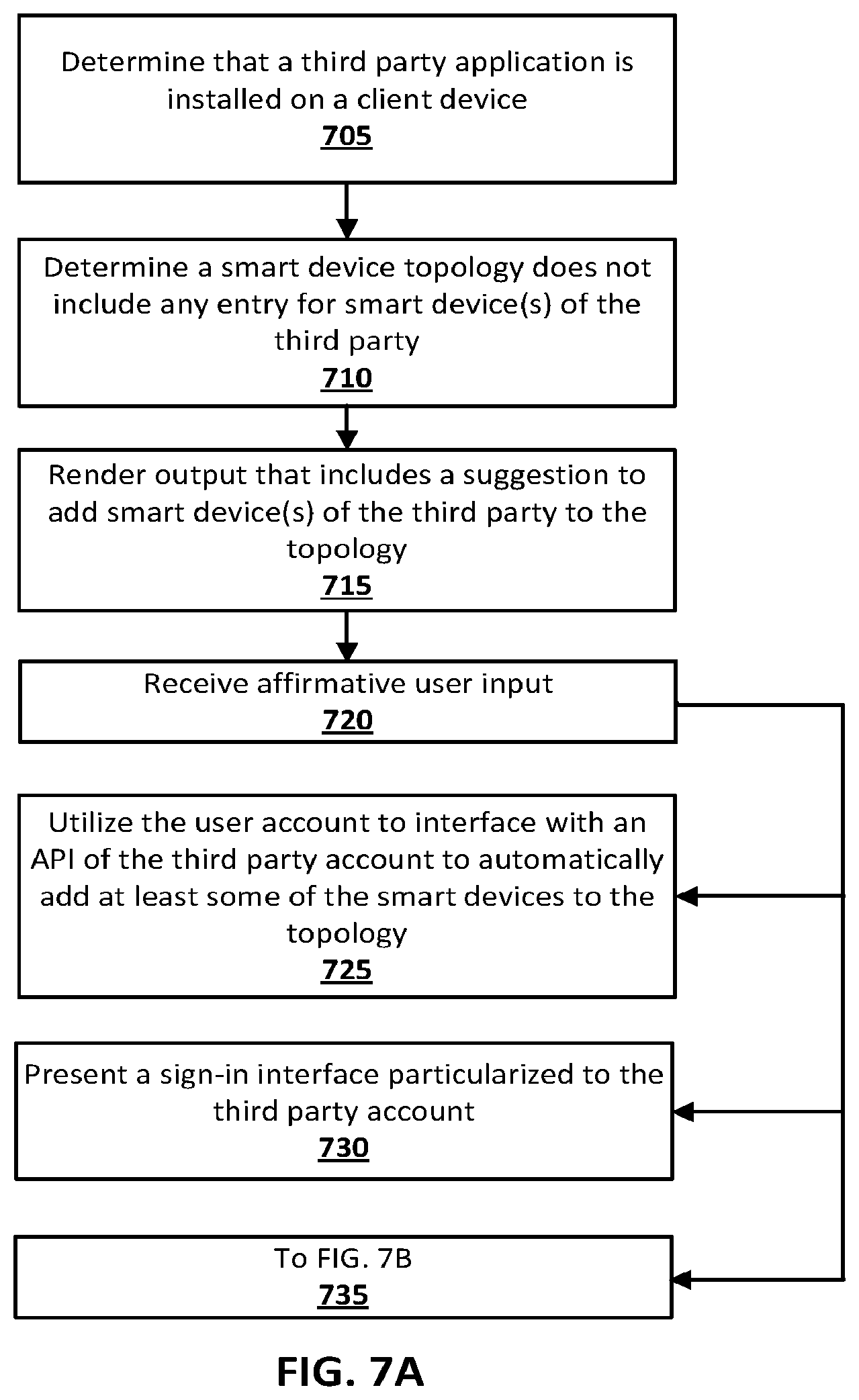 Patent US11815869 Figure 7 – Efficient control and/or linking of smart devices